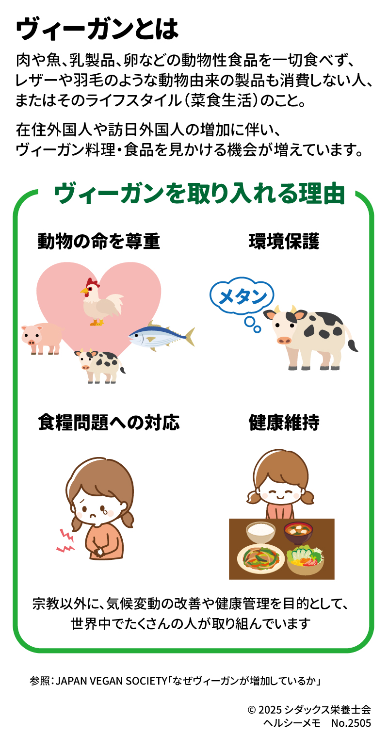 今さら聞けない！ヴィーガンを知ろう！ ヴィーガンとは 肉や魚、乳製品、卵などの動物性食品を一切食べず、レザーや羽毛のような動物由来の製品も消費しない人、またはそのライフスタイル(菜食生活)のこと。 在住外国人や訪日外国人の増加に伴い、ヴィーガン料理・食品を見かける機会が増えています。 ヴィーガンを取り入れる理由 動物の命を尊重　環境保護　食糧問題への対応　健康維持 宗教以外に気候変動の改善や健康管理を目的として、世界中でたくさんの人が取り組んでいます 参照：JAPAN　VEGAN　SOCIETY「なぜヴィーガンが増加しているか」