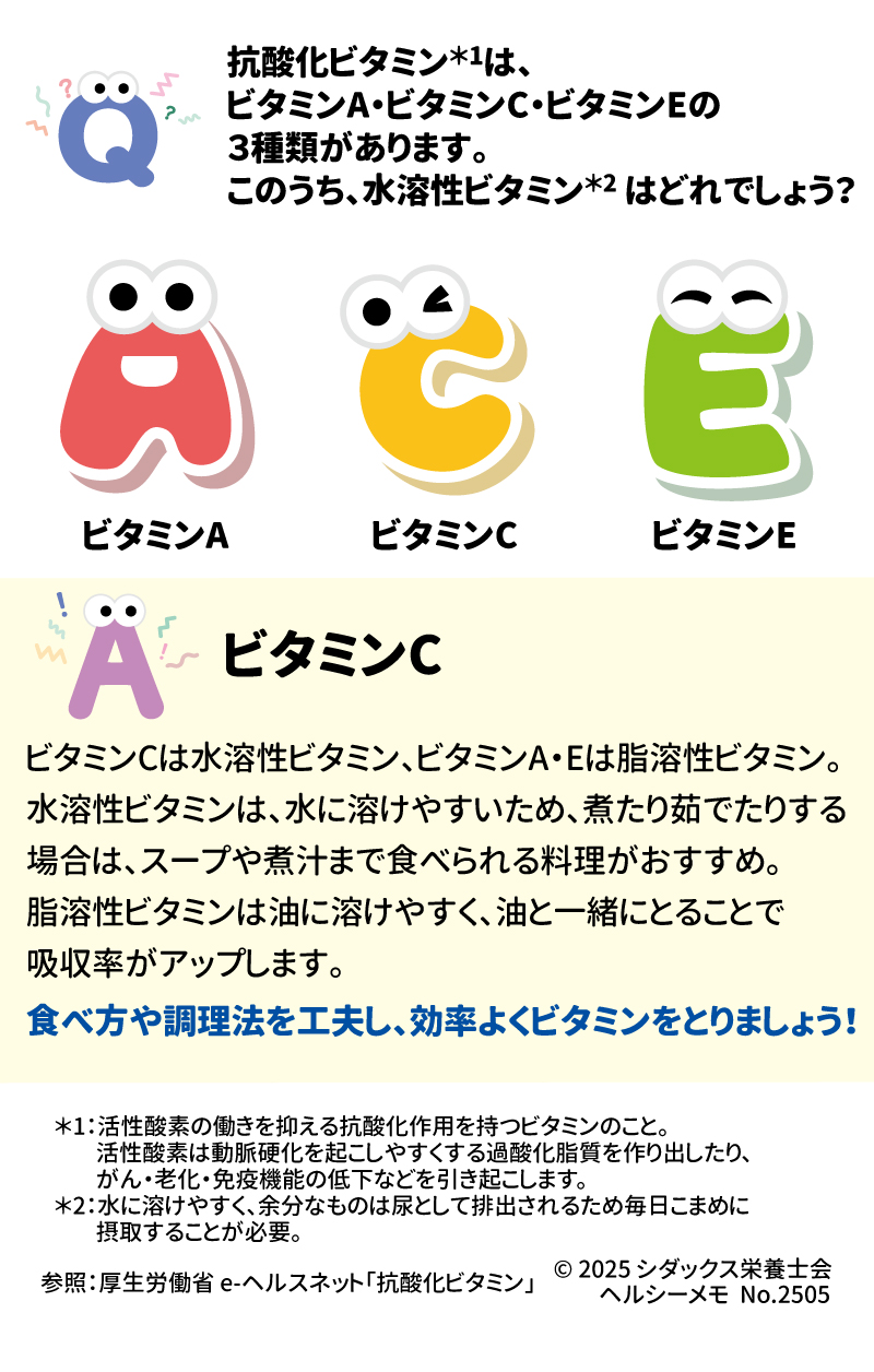 健康クイズ 抗酸化ビタミンの性質の違いを知ろう！ 抗酸化ビタミンは、ビタミンA・ビタミンC・ビタミンEの3種類があります。このうち、水溶性ビタミンはどれでしょう？ AビタミンC ビタミンCは水溶性ビタミン、ビタミンA・Eは脂溶性ビタミン。水溶性ビタミンは、水に溶けやすいため、煮たり茹でたりする場合は、スープや煮汁まで食べられる料理がおすすめ。脂溶性ビタミンは油に溶けやすく、油と一緒にとることで吸収率がアップします。食べ方や調理法を工夫し、効率よくビタミンをとりましょう！  ＊1：活性酸素の働きを抑える抗酸化作用を持つビタミンのこと。活性酸素は動脈硬化を起こしやすくする過酸化脂質を作り出したり、がん・老化・免疫機能の低下などを引き起こします。 ＊2：水に溶けやすく、余計なものは尿として排出されるため毎日こまめに摂取することが必要。 ビタミンACEが含まれる食材はこちら 参照：厚生労働省　e-ヘルスネット「抗酸化ビタミン」