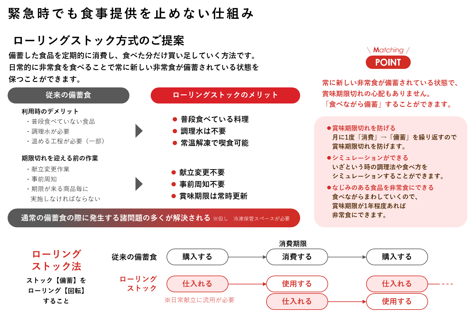 BCPなどの柔軟な対応