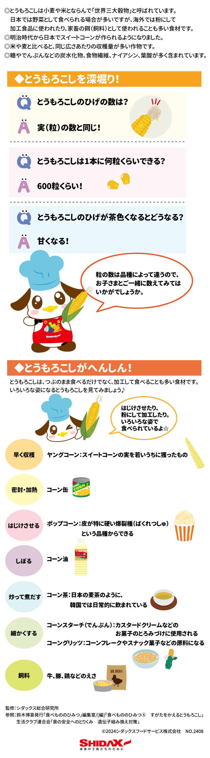 とうもろこし ◎とうもろこしは小麦や米とならんで「世界三大穀物」と呼ばれています。日本では野菜として食べられる場合が多いですが、海外では粉にして加工食品に使われたり、家畜の餌（飼料）として使われることも多い食材です。 ◎明治時代から日本でスイートコーンが作られるようになりました。 ◎米や麦と比べると、同じ広さあたりの収穫量が多い作物です。 ◎糖やでんぷんなどの炭水化物、食物繊維、ナイアシン、葉酸が多く含まれています。  とうもろこしを深堀り！ とうもろこしのひげの数は？ 実（粒）の数と同じ！ とうもろこしは1本に何粒くらいできる？ 600粒くらい！ とうもろこしのひげが茶色くなるとどうなる？ 甘くなる！ いくつ知っていたかな？ 粒の数は品種によって違うので、お子さまとご一緒に数えてみてはいかがでしょうか。  とうもろこしがへんしん！ とうもろこしは、つぶのまま食べるだけでなく、加工して食べることも多い食材です。 いろいろなすがたになるとうもろこしを見てみましょう♪ とうもろこし→飼料→牛、豚、鶏などのえさ →早く収穫→ヤングコーン：スイートコーンの実を若いうちに採ったもの →密封・加熱→コーン缶 →はじけさせる→ポップコーン：皮が特に硬い爆裂種(ばくれつしゅ)という品種からできる →しぼる→コーン油 →炒って煮だす→コーン茶：日本の麦茶のように、韓国では日常的に飲まれている →細かくする→コーンスターチ(でんぷん)：カスタードクリームなどのお菓子のとろみづけに使用される →コーングリッツ　つぶして焼く→シリアル 焼いて揚げる→スナック菓子 こねて焼く→トルティーヤ 監修：シダックス総合研究所 参照：鈴木博喜発行「食べもののひみつ」編集室/[編]「食べもののひみつ⑤　すがたをかえるとうもろこし」　　　 　　　生活クラブ連合会「食の安全へのとりくみ　遺伝子組み換え対策」