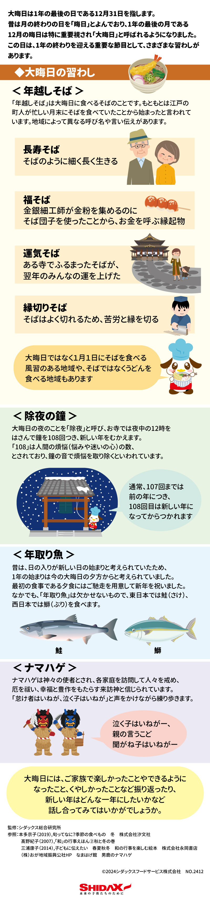 12月食育レター 大晦日 大晦日は1年の最後の日である12月31日を指します。 昔は月の終わりの日を「晦日」とよんでおり、1年の最後の月である 12月の晦日は特に重要視され「大晦日」と呼ばれるようになりました。 この日は、1年の終わりを迎える重要な節目として、さまざまな習わしがあります。  「年越しそば」は大晦日に食べるそばのことです。もともとは江戸の町人が忙しい月末にそばを食べていたことから始まったと言われています。地域によって異なる呼び名や言い伝えがあります。 長寿そば そばのように細く長く生きる < 年越しそば > ◆大晦日の習わし 運気そば ある寺でふるまったそばが、 翌年のみんなの運を上げた  福そば 金銀細工師が金粉を集めるのに そば団子を使ったことから、お金を呼ぶ縁起物  縁切りそば そばはよく切れるため、苦労と縁を切る  大晦日ではなく1月1日にそばを食べる風習のある地域や、そばではなくうどんを食べる地域もあります  < 除夜の鐘 > 大晦日の夜のことを「除夜」と呼び、お寺では夜中の12時を はさんで鐘を108回つき、新しい年をむかえます。 「108」は人間の煩悩(悩みや迷いの心)の数、 とされており、鐘の音で煩悩を取り除くといわれています。 通常、107回までは前の年につき、108回目は新しい年になってからつかれます  < 年取り魚 > 昔は、日の入りが新しい日の始まりと考えられていたため、 1年の始まりは今の大晦日の夕方からと考えられていました。 最初の食事である夕食にはご馳走を用意して新年を祝いました。 なかでも、「年取り魚」は欠かせないもので、東日本では鮭(さけ)、西日本では鰤(ぶり)を食べます。 鮭・鰤  < ナマハゲ >(秋田県男鹿市)*2018年にユネスコ無形文化遺産に登録 ナマハゲは神々の使者とされ、各家庭を訪問して人々を戒め、厄を祓い、 幸福と豊作をもたらす来訪神と信じられています。 「怠け者はいねが、泣く子はいねが」と声をかけながら練り歩きます。 泣く子はいねがー、親の言うこど聞がね子はいねがー  大晦日には、ご家族で楽しかったことやできるようになったこと、くやしかったことなど振り返ったり、新しい年はどんな一年にしたいかなど話し合ってみてはいかがでしょうか。 監修:シダックス総合研究所 参照:本多京子(2019),旬ってなに?季節の食べもの 冬 株式会社汐文社 髙野紀子(2007),「和」の行事えほん2秋と冬の巻 三浦康子(2014),子どもに伝えたい 春夏秋冬 和の行事を楽しむ絵本 株式会社永岡書店 (株)おが地域振興公社HP なまはげ館 男鹿のナマハゲ