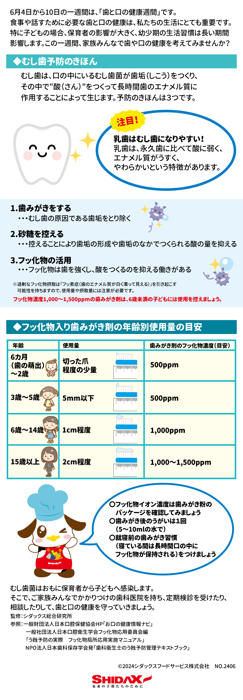 「歯と口の健康週間」 6月4日～10日の1週間は「歯と口の健康週間」です。 歯と口は、食べる、飲み込む、話すなど、人間にとって基本的で重要な役割を担っており、生涯を通じて健やかで心豊かな生活を送るうえで、歯と口の健康づくりは非常に大切です。 子どもの歯の健康には、保育者の意識や関心度が大きく影響します。 乳幼児期の生活習慣は、学童期、思春期へと継続していきますので、大変重要な時期です。 この一週間は、家族みんなで歯と口の健康について考えて過ごしましょう。  むし歯予防のきほん むし歯は、口の中にいるむし歯菌が歯垢（しこう）をつくり、その中で”酸”をつくって長時間歯のエナメル質に作用することによって生じます。予防のきほんは３つです。 〇歯みがきをする　　　　　　　・・・むし歯の原因である歯垢をとり除く 〇甘味（砂糖）控える    ・・・控えることにより歯垢の形成や歯垢のなかでつくられる酸の量を抑える 〇フッ化物活用　　　　　・・・歯垢が付着しても溶けにくい歯をつくる 　　　 「フッ化物の活用」とは？ 　フッ素は自然界に多く存在し、フッ素化合物であるフッ化物には虫歯予防効果があります。 　フッ化物は歯みがき剤やマウスウォッシュ、フッ素塗布剤などに含まれています。 　※　過剰なフッ素摂取は『フッ素症（歯のエナメル質が白く濁って見える）』を引き起こす可能性を持ちますので、使用量や摂取量には注意が必要です。フッ化物濃度1,000～1,500ppmの歯みがき剤は、6歳未満の子どもには使用を控えましょう。  年齢別　フッ化物配合歯磨き剤の量について 年齢　　使用量　　歯みがき剤のフッ化物イオン濃度(目安) 6カ月(歯の萌出)～2歳　　切った爪程度の量　　500ppm 3～5歳　　5㎜　　500ppm ６～14歳　　1㎝程度　　1,000ppm 15歳以上　　2㎝程度　　1,000～1.500ppm 〇フッ化物イオン濃度は歯みがき粉のパッケージを確認してみましょう 〇歯みがき後のうがいは１回（5～10mlの水） 〇寝ている間は口の中に長時間フッ化物が保持されることから、食後の歯みがき習慣に加え、就寝前の歯みがき習慣をつけましょう 注意　乳歯はむし歯になりやすい！ 乳歯は、永久歯に比べて、酸に弱く、またエナメル質がうすく、やわらかいという特徴があります。   むし歯金はおもに保護者から子どもへ感染します。 そこで、ご家族みんなでかかりつけの歯科医院を持ち、定期検診を受けたり、相談したりして、歯と口の健康を守っていきましょう。 監修：シダックス総合研究所 参照：一般財団法人日本口腔保健協会HP「お口の健康情報ナビ」 　　　　一般社団法人日本口腔衛生学会フッ化物応用委員会編「う蝕予防の実際　フッ化物局所応用実施マニュアル」      NPO法人日本歯科保存学会発「歯科衛生士のう蝕予防管理テキストブック」