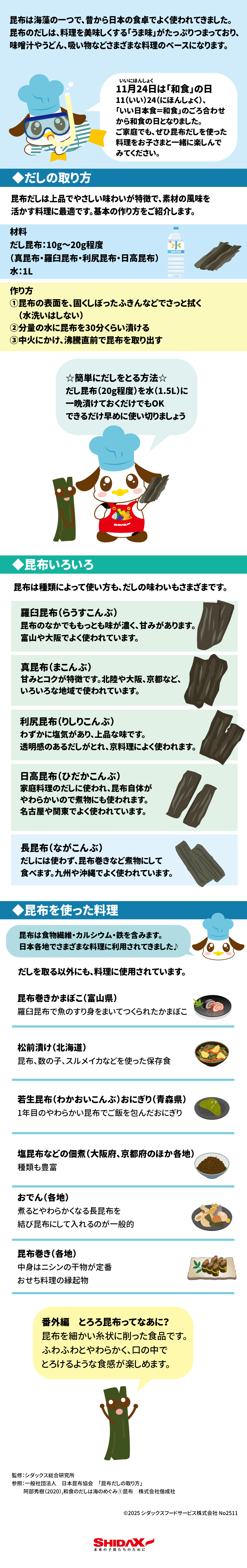 だし〜昆布〜 1昆布は海藻の一つで、昔から日本の食卓でよく使われてきました 2。昆布のだしは、料理を美味しくする「うま味」がたっぷりつまっており、味噌汁やうどん、吸い物などさまざまな料理のベースになります 3。 だしの取り方 4昆布だしは上品でやさしい味わいが特徴で、素材の風味を活かす料理に最適です 5。基本の作り方をご紹介します 6。 材料 7だし昆布: 10g〜20g程度 8 (真昆布・羅臼昆布・利尻昆布・日高昆布) 9水:1L 10 作り方 11 (水のイラスト) ①昆布の表面を、固くしぼったふきんなどでさっと拭く(水洗いはしない) 12②分量の水に昆布を30分くらい漬ける 13③中火にかけ、沸騰直前で昆布を取り出す 14 昆布いろいろ 15昆布は種類によって使い方も、だしの味わいもさまざまです 16。 種類	特徴と用途 	羅臼昆布 (らうすこんぶ) 17	昆布のなかでももっとも味が濃く、甘みがあります 18。富山や大阪でよく使われています 19。 	真昆布 (まこんぶ) 20	甘みとコクが特徴です 21。北陸や大阪、京都など、いろいろな地域で使われています 22。 	利尻昆布 (りしりこんぶ) 23	わずかに塩気があり、上品な味です 24。透明感のあるだしがとれ、京料理によく使われます 25。 	日高昆布 (ひだかこんぶ) 26	家庭料理のだしに使われ、昆布自体がやわらかいので煮物にも使われます 27。名古屋や関東でよく使われています 28。 	長昆布 (ながこんぶ) 29	だしには使わず、昆布巻きなど煮物にして食べます 30。九州や沖縄でよく使われています 31。 いいにほんしょく 3211月24日は「和食」の日 3311(いい) 24(にほんしょく)、「いい日本食=和食」のごろ合わせから和食の日となりました 34。 ご家庭でも、ぜひ昆布だしを使った 料理をお子さまと一緒に楽しんでみてください 35。 ☆簡単にだしをとる方法☆ 36だし昆布(20g程度)を水(1.5L)に 一晩漬けておくだけでもOK 37。 できるだけ早めに使い切りましょう 38。 昆布を使った料理 39だしを取る以外にも、料理に使用されています 40。 料理名	特徴と地域 	昆布巻きかまぼこ (富山県) 41	羅臼昆布で魚のすり身をまいてつくられたかまぼこ 42。 	松前漬け (北海道) 43	昆布、数の子、スルメイカなどを使った保存食 44。 	若生昆布 (わかおいこんぶ) おにぎり (青森県) 45	1年目のやわらかい昆布でご飯を包んだおにぎり 46。 	塩昆布などの佃煮 (大阪府、京都府のほか各地) 47	種類も豊富 48。 	おでん (各地) 49	煮るとやわらかくなる長昆布を結び昆布にして入れるのが一般的 50。 	昆布巻き (各地) 51	中身はニシンの干物が定番 52。おせち料理の縁起物 53。 昆布は食物繊維・カルシウム・鉄を含みます 54。 日本各地でさまざまな料理に利用されてきました♪ 55 番外編 とろろ昆布ってなあに? 56昆布を細かい糸状に削った食品です 57。 ふわふわとやわらかく、口の中で とろけるような食感が楽しめます 58。 監修:シダックス総合研究所 59参照:一般社団法人 日本昆布協会 「昆布だしの取り方」 60阿部秀樹(2020),和食のだしは海のめぐみ昆布 株式会社偕成社 61SHIDAAX 62未来の子供たちのために 63©2025 シダックスフードサービス株式会社 No2511 64