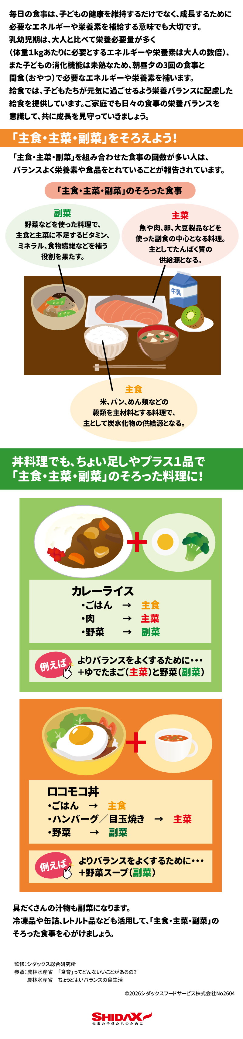 主食・主菜・副菜をそろえよう！ 毎日の食事は、子どもの健康を維持するだけでなく、成長するために必要なエネルギーや栄養素を補給する意味でも大切です 。乳幼児期は、大人と比べて体重1kgあたりに必要とするエネルギーや栄養素が数倍と多く 、一方で消化機能は未熟なため、3回の食事と間食（おやつ）でこれらを補います 。 給食では栄養バランスに配慮したメニューを提供していますが、ご家庭でも「主食・主菜・副菜」を組み合わせることで、バランスのよい食生活を目指しましょう 。 ________________________________________ 「主食・主菜・副菜」の役割 項目	内容・役割 主食 	米、パン、めん類などの穀類を主材料とする料理。主として炭水化物の供給源となる 。 主菜 	魚や肉、卵、大豆製品などを使った副食の中心となる料理。主としてたんぱく質の供給源となる 。 副菜 	野菜などを使った料理。主食と主菜に不足するビタミン、ミネラル、食物繊維などを補う 。 &bull;	その他、牛乳や果物などを組み合わせる例も紹介されています 。 ________________________________________ 丼料理への「ちょい足し」アイデア 一品料理でも、プラス1品することでバランスが整います 。 &bull;	カレーライスの場合  o	構成：ごはん（主食 ）、肉（主菜 ）、野菜（副菜 ） o	よりバランスをよくするために： ゆでたまご（主菜）と野菜（副菜）をプラス 。 &bull;	ロコモコ丼の場合  o	構成：ごはん（主食 ）、ハンバーグ・目玉焼き（主菜 ）、野菜（副菜 ） o	よりバランスをよくするために： 野菜スープ（副菜）をプラス 。 o	※具だくさんの汁物も副菜としてカウントできます 。 冷凍食品、缶詰、レトルト品なども上手に活用して、無理なくそろえていきましょう 。 ________________________________________ 監修： シダックス総合研究所 参照： 農林水産省「食育」ってどんないいことがあるの？ / ちょうどよいバランスの食生活 &copy;2026 シダックスフードサービス株式会社