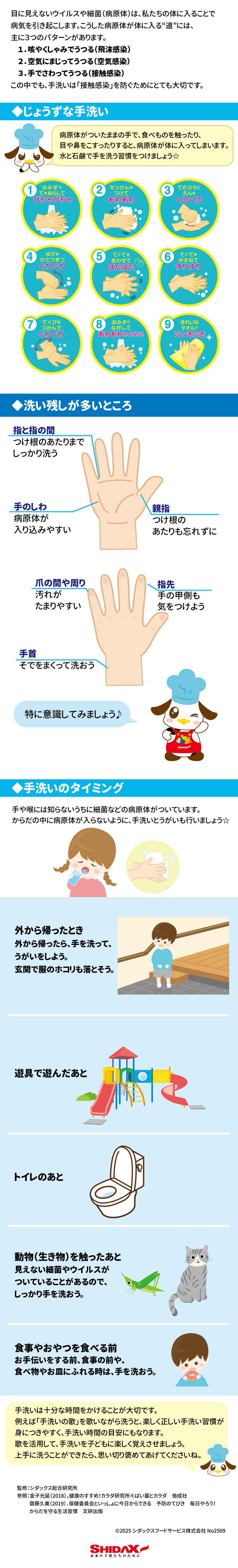 手洗い  目に見えないウイルスや細菌（病原体）は、私たちの体に入ることで病気を引き起こします。こうした病原体が体に入る主な3つの経路は、咳やくしゃみでうつる「飛沫感染」、空気に混じってうつる「空気感染」、そして手で触ってうつる「接触感染」です。中でも、手洗いは「接触感染」を防ぐために非常に重要です。    じょうずな手洗い  病原体が付いたままの手で食べ物に触れたり、目や鼻をこすったりすると、病原体が体内に入ってしまいます。水と石鹸で手を洗う習慣をつけましょう。  お水で手を濡らしてびちゃびちゃにする。  石鹸を手のひらに付ける。   泡立てる。   指を一本ずつぐるぐり洗う。  手と手を合わせてバタバタと洗う。   手首をつかんでぐりぐり洗う。    お水で泡を流す。   きれいなタオルで拭く。  洗い残しが多いところ  指と指の間：付け根のあたりまでしっかりと洗う。  爪の間や周り、指先：汚れがたまりやすい。  手のしわ：病原体が入り込みやすい。  親指：付け根のあたりも忘れずに洗う。  手の甲側  手首：袖をまくって洗う。  手洗いのタイミング  手や喉には知らないうちに細菌などの病原体が付着しています。病原体が体の中に入らないように、手洗いとうがいを行いましょう。特に以下のようなタイミングで意識して手洗いをしましょう。    外から帰ったとき。玄関で服のホコリも落とすと良いでしょう。   遊具で遊んだあと。  トイレのあと。  動物（生き物）を触ったあと：目に見えない細菌やウイルスが付いていることがあるので、しっかりと手を洗いましょう。  食事やおやつを食べる前。  お手伝いをする前、食事の前や、食べ物やお皿に触れる時。  手洗いは十分な時間をかけることが大切です。例えば、「手洗いの歌」を歌いながら洗うと、楽しく正しい手洗いの習慣が身につきやすく、手洗い時間の目安にもなります。歌を活用して、手洗いを子どもに楽しく覚えさせましょう。上手に洗うことができたら、思い切り褒めてあげてください。    監修 シダックス総合研究所  参照  金子光延（2018）、健康のすすめ！カラダ研究所 ばい菌とカラダ 偕成社  齋藤久美（2019）、保健委員会といっしょに今日からできる予防のてびき 毎日やろう！からだを守る生活習慣 文研出版  ©2025 シダックスフードサービス株式会社 No2509  未来の子供たちのために