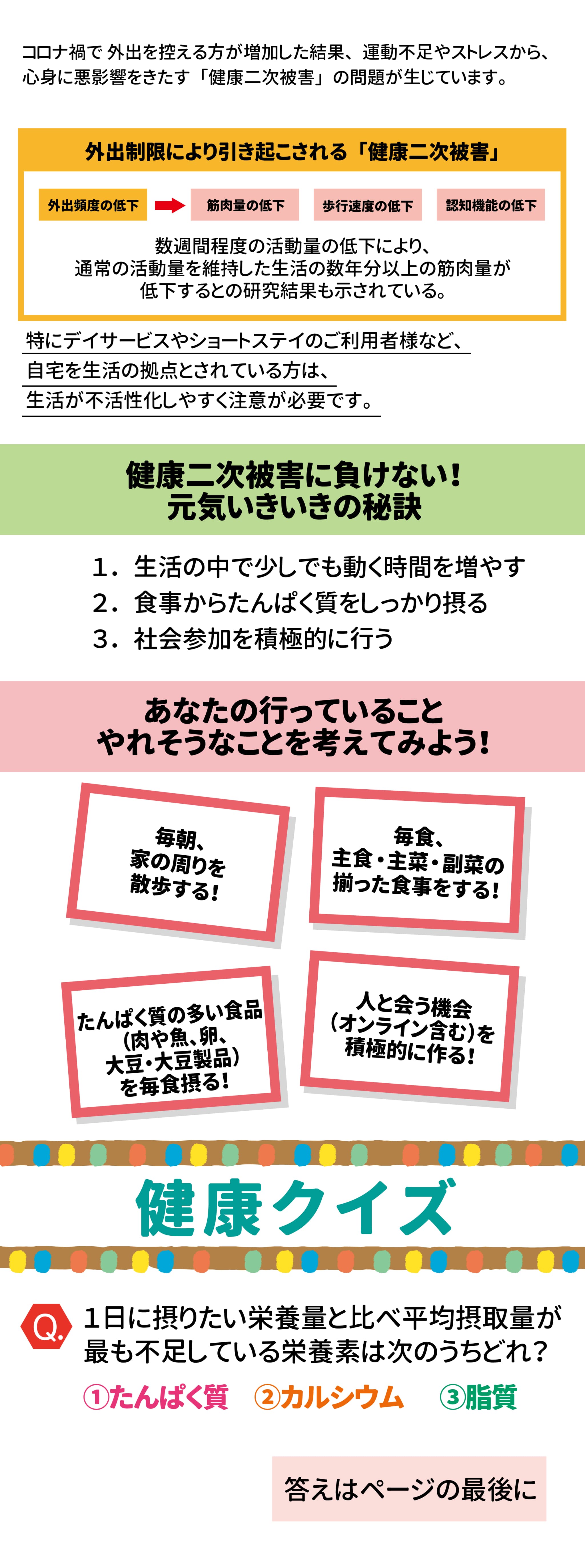 できることからはじめよう！ 出かけて 動いて いきいき元気！ コロナ禍で外出を控える方が増加した結果、運動不足やストレスから、心身に悪影響をきたす「健康二次被害」の問題が生じています。 外出制限により引き起こされる「健康二次被害」 外出頻度の低下、筋肉量の低下、歩行速度の低下、認知機能の低下 数週間程度の活動量の低下により、通常の活動量を維持した生活の数年分以上の筋肉量が低下するとの研究結果も示されている。 特にデイサービスやショートステイのご利用者様など、自宅を生活の拠点とされている方は、生活が不活性化しやすく注意が必要です。 健康二次被害に負けない！元気いきいきの秘訣　　　　　　　　　　１．生活の中で少しでも動く時間を増やす　　　　　　　　　　　２．食事からたんぱく質をしっかり摂る　　　　　　　　　　　　３．社会参加を積極的に行う あなたの行っていること・やれそうなことを考えてみよう！ 毎朝、テレビラジオ体操に参加する！ 毎食、主食・主菜・副菜の揃った食事をする！ たんぱく質の多い食品（肉や魚、卵、大豆・大豆製品）を毎食摂る！ 人と会う機会（オンライン含む）を積極的に作る！ １日に摂りたい栄養量と比べ平均摂取量が最も不足している栄養素は次のうちどれ？①たんぱく質　②カルシウム　③脂質 正解は②カルシウム カルシウムはどの年齢においても不足している栄養素。75歳以上では1日100～150ｍｇのカルシウムが不足していると言われています。また、たんぱく質の日本人の平均摂取量は１日に摂りたい栄養量を上回ってはいますが低栄養予防には欠かせない栄養素です。いつまでも元気いきいき生活を続けるために「カルシウム」「たんぱく質」を摂りましょう！ 