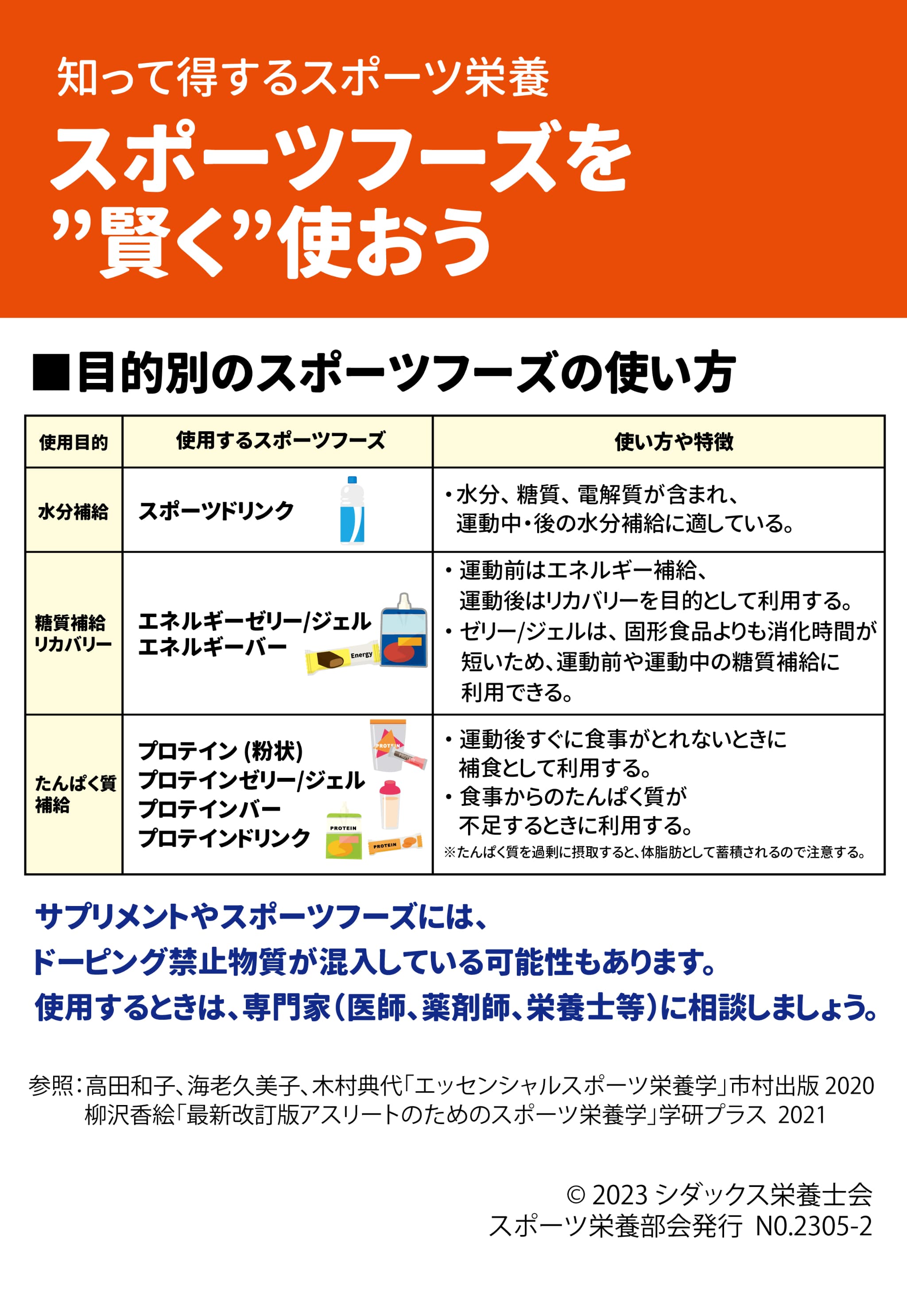 サプリメントの種類 | シダックスのコラム