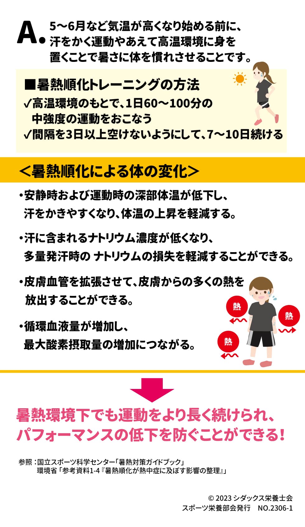 暑熱順化ってなに？ A.	5～6月など気温が高くなり始める前に、汗をかく運動やあえて高温環境に身を置くことで暑さに体を慣れさせることです。 ■暑熱順化トレーニングの方法 ✓高温環境のもとで、1日60～100分の中強度の運動をおこなう ✓間隔を3日以上空けないようにして、7～10日続ける ＜暑熱順化による体の変化＞ ・安静時および運動時の深部体温が低下し、汗をかきやすくなり、 　体温の上昇を軽減する。 ・汗に含まれるナトリウム濃度が低くなり、 　多量発汗時の ナトリウムの損失を軽減する事ができる。 ・皮膚血管を拡張させて、皮膚からの多くの熱を放出することができる。　 ・循環血液量が増加し、最大酸素摂取量の増加につながる。 ↓ 暑熱環境下でも運動をより長く続けられ、パフォーマンスの低下を防ぐことができる！ 参照 ：国立スポーツ科学センター,暑熱対策ガイドブック 　　　　環境省,参考資料1-4,「暑熱順化が熱中症に及ぼす影響の整理」 