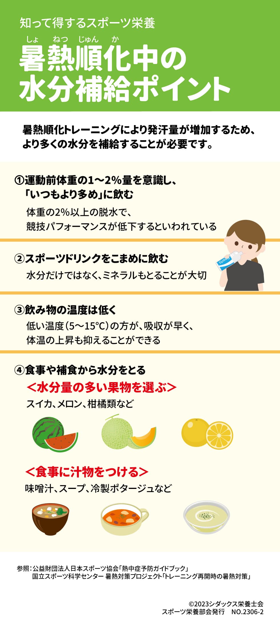 暑熱順化中の水分補給ポイント 暑熱順化トレーニングにより発汗量が増加するため、より多くの水分を補給することが必要です。 ➀運動前体重の1～2％量を意識し、「いつもより多め」に飲む 体重の2％以上の脱水で、競技パフォーマンスが低下するといわれている ②スポーツドリンクをこまめに飲む 水分だけではなく、ミネラルもとることが大切 ③飲み物の温度は低く 低い温度（5～15℃）の方が、吸収が早く、体温の上昇も抑えることができる ④食事や補食から水分をとる ＜水分量の多い果物を選ぶ＞スイカ、メロン、柑橘類など ＜食事に汁物をつける＞味噌汁、スープ、冷製ポタージュなど 参照：公益財団法人日本スポーツ協会「熱中症予防ガイドブック」 　　　国立スポーツ科学センター「暑熱対策プロジェクト,トレーニング再開時の暑熱対策」