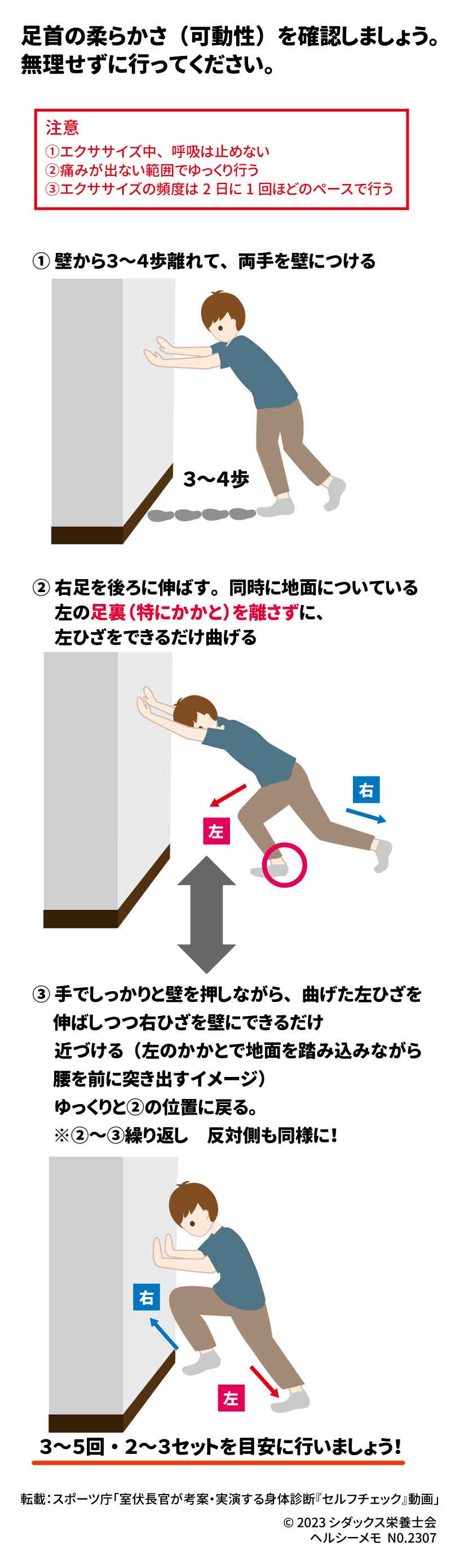 レッツエクササイズ!足首の柔らかさ 足首の柔らかさ(可動性)を改善しましょう。無理せずに行ってください ① 壁から3~4歩離れて、両手を壁につける ② 右足を後ろに伸ばす。同時に地面についている左の足裏(特にかかと)を離さずに、 左ひざをできるだけ曲げる ③ 手でしっかりと壁を押しながら、曲げた左ひざを伸ばしつつ右ひざを壁にできるだけ 近づける(左のかかとで地面を踏み込みながら腰を前に突き出すイメージ) ゆっくりと②の位置に戻る。 ※②~③繰り返し 反対側も同様に! 3~5回・2~3セットを目安に行いましょう! 転載:スポーツ庁「室伏長官が考案・実演する身体診断『セルフチェック』動画」