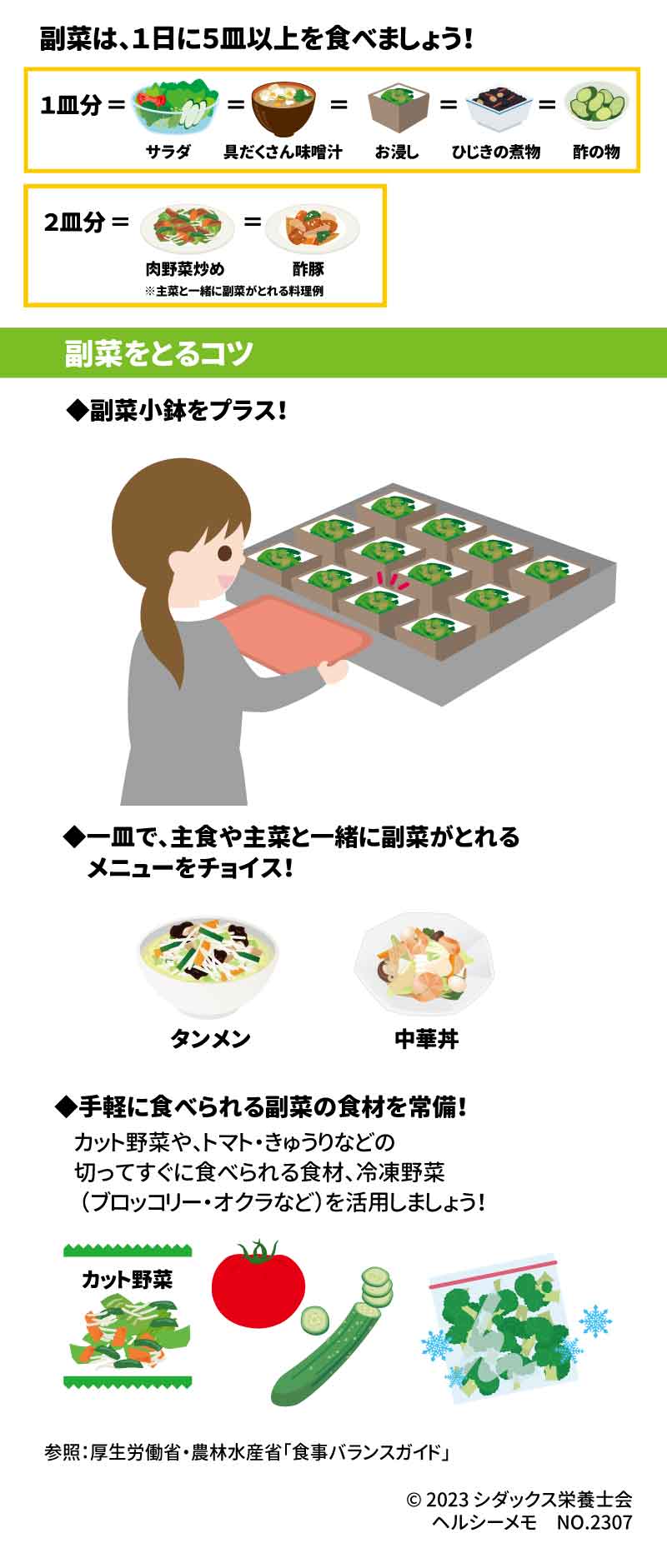 副菜（野菜、海藻、きのこ類など）をとろう！ 副菜は、１日に５皿以上を食べましょう！ １皿分＝サラダ、具だくさん味噌汁、お浸し、ひじきの煮物、酢の物 ２皿分＝肉野菜炒め、酢豚　※主菜と一緒に副菜がとれる料理例  副菜をとるコツ ◆副菜小鉢をプラス！ ◆一皿で主食や主菜と一緒に副菜がとれるメニューをチョイス！ タンメン、中華丼 ◆手軽に食べられる副菜の食材を常備！ カット野菜やトマト・きゅうりなど切ってすぐに食べられる食材や、冷凍野菜（ブロッコリー・オクラなど）を活用しましょう！ 参照：厚生労働省・農林水産省「食事バランスガイド」