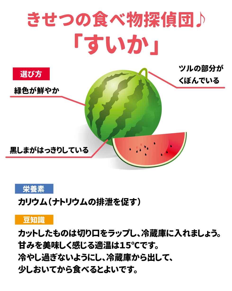 きせつの食べ物探偵団　すいか 選び方：緑色が鮮やか　黒しまがはっきりしている　ツルの部分がくぼんでいる 栄養素：カリウム（ナトリウムの排泄を促す） 豆知識：カットしたものは切り口をラップし、冷蔵庫に入れましょう。 甘みを美味しく感じる適温は１５℃です。冷やし過ぎないようにし、冷蔵庫から出して、少しおいてから食べるとよいです。