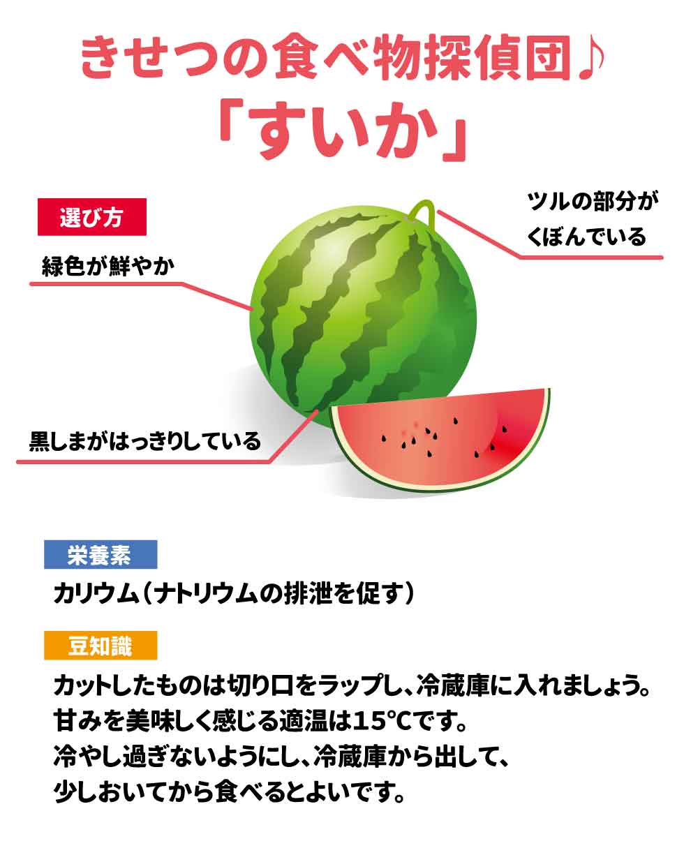 きせつの食べ物探偵団　すいか 選び方：緑色が鮮やか　黒しまがはっきりしている　ツルの部分がくぼんでいる 栄養素：カリウム（ナトリウムの排泄を促す） 豆知識：カットしたものは切り口をラップし、冷蔵庫に入れましょう。 甘みを美味しく感じる適温は１５℃です。冷やし過ぎないようにし、冷蔵庫から出して、少しおいてから食べるとよいです。