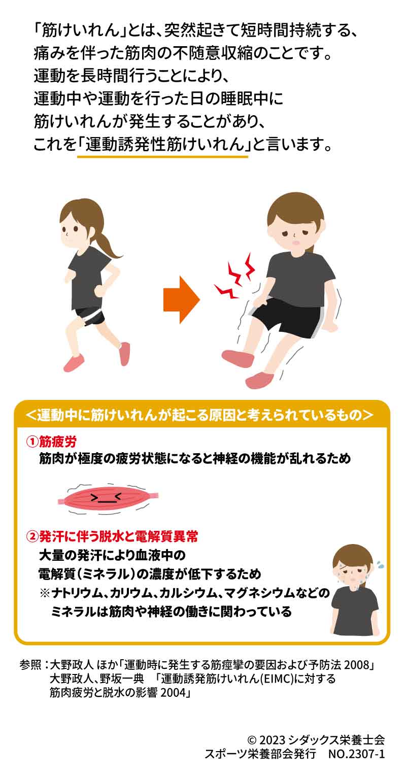 アスリートはおさえておきたい！「筋けいれん」 | シダックスのコラム