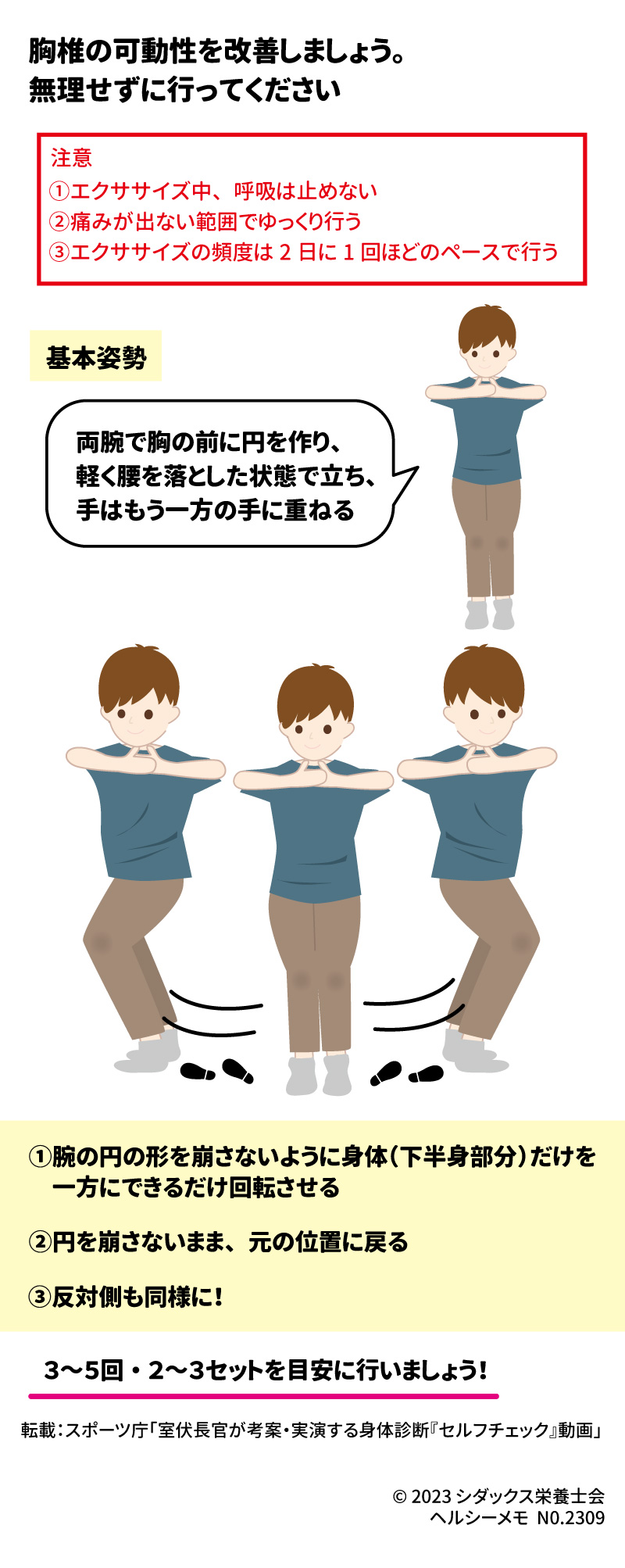 レッツエクササイズ!胸椎の柔らかさ 胸椎の柔らかさ(可動性)を改善しましょう。無理せずに行ってください 基本姿勢 両腕で胸の前に円を作り、軽く腰を落とした状態で立ち、手はもう一方の手に重ねる ①腕の円の形を崩さないように身体(下半身部分)だけを一方にできるだけ回転させる ②円を崩さないまま、元の位置に戻る ③反対側も同様に! 3~5回・2~3セットを目安に行いましょう!