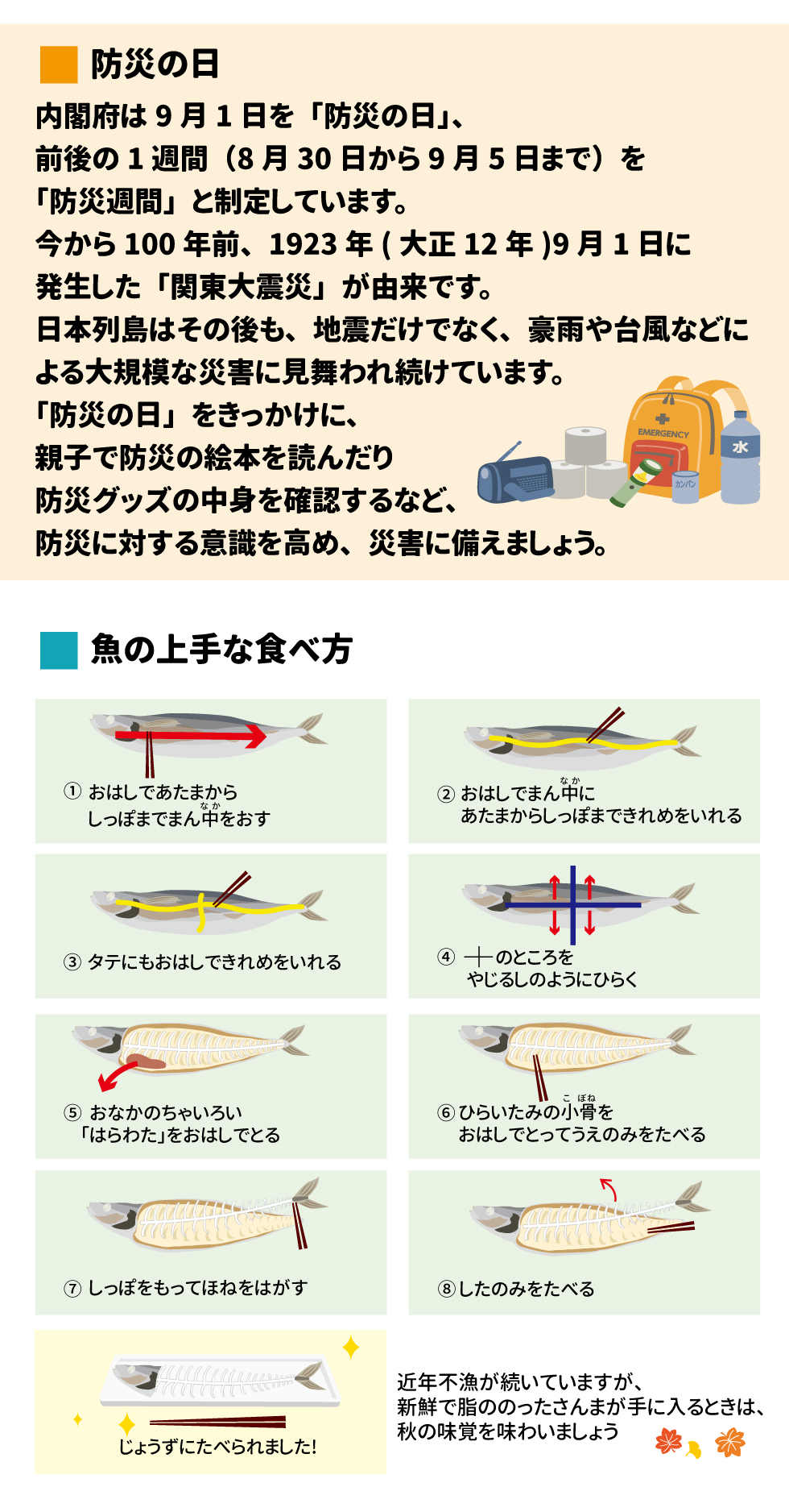 防災の日 内閣府は9月1日を「防災の日」、前後の1週間（8月30日から9月5日まで）を「防災週間」と制定しています。今から100年前、1923年(大正12年)9月1日に発生した「関東大震災」が由来です。日本列島はその後も、地震だけでなく、豪雨や台風などによる大規模な災害に見舞われ続けています。「防災の日」をきっかけに、親子で防災の絵本を読んだり防災グッズの中身を確認するなど、防災に対する意識を高め、災害に備えましょう。 魚の上手な食べ方 ①おはしであたまからしっぽまでまん中をおす ②おはしでまん中にあたまからしっぽまできれめをいれる ③タテにもおはしできれめをいれる ④十字のところをやじるしのようにひらく ⑤おなかのちゃいろい「はらわた」をおはしでとる ⑥ひらいたみの小骨をおはしでとってうえのみをたべる ⑦しっぽをもってほねをはがす ⑧したのみをたべる じょうずにたべられました。 近年不漁が続いていますが、 新鮮で脂ののったさんまが手に入るときは、 秋の味覚を味わいましょう