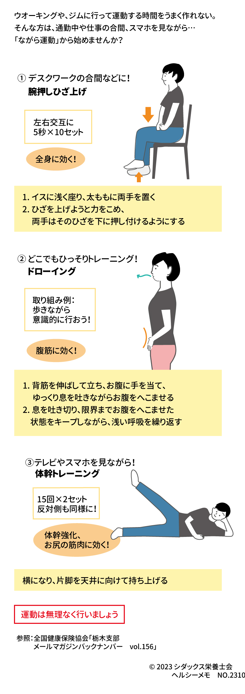 仕事の合間やおうち時間に！日常生活に「ながら運動」を取り入れよう ウオーキングや、ジムに行って運動する時間をうまく作れない。 そんな方は、通勤中や仕事の合間、スマホを見ながら…　「ながら運動」から始めませんか？ ①	 デスクワークの合間などに！　 　腕押しひざ上げ　　　全身に効く！ 1. イスに浅く座り、太ももに両手を置く 2. ひざを上げようと力をこめ、両手はそのひざを下に押し付けるようにする ② どこでもひっそりトレーニング！　 　ドローイング　腹筋に効く！ 1. 背筋を伸ばして立ち、お腹に手を当て、 ゆっくり息を吐きながらお腹をへこませる 2. 息を吐き切り、限界までお腹をへこませた状態をキープしながら、浅い呼吸を繰り返す 取り組み例：歩きながら意識的に行おう！ ②	 テレビやスマホを見ながら！　 体幹トレーニング！　　体幹強化、お尻の筋肉に効く！ 横になり、片脚を天井に向けて持ち上げる 運動は無理なく行いましょう