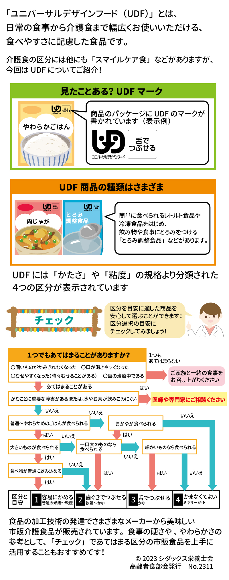 介護食の区分「ユニバーサルデザインフード」ってなあに？ 食べやすさに配慮した市販食品で元気いきいき！ 「ユニバーサルデザインフード（UDF）」とは、日常の食事から介護食まで幅広くお使いいただける、食べやすさに配慮した食品です。 介護食の区分には他にも「スマイルケア食」などがありますが、今回はUDFについてご紹介！ 見たことある？UDFマーク 商品のパッケージにUDFのマークが書かれています UDF商品の種類はさまざま！ 簡単に食べられるレトルト食品や冷凍食品をはじめ、飲み物や食事にとろみをつける「とろみ調整食品」などがあります。 UDFには「かたさ」や「粘度」の規格より分類された４つの区分が表示されています チェック 区分を目安に適した商品を安心して選ぶことができます！ 区分選択の目安にチェックしてみましょう！ 食品の加工技術の発達でさまざまなメーカーから美味しい市販介護食品が販売されています。食事の硬さや、やわらかさの参考として「チェック」であてはまる区分の市販食品を上手に活用することもおすすめです！