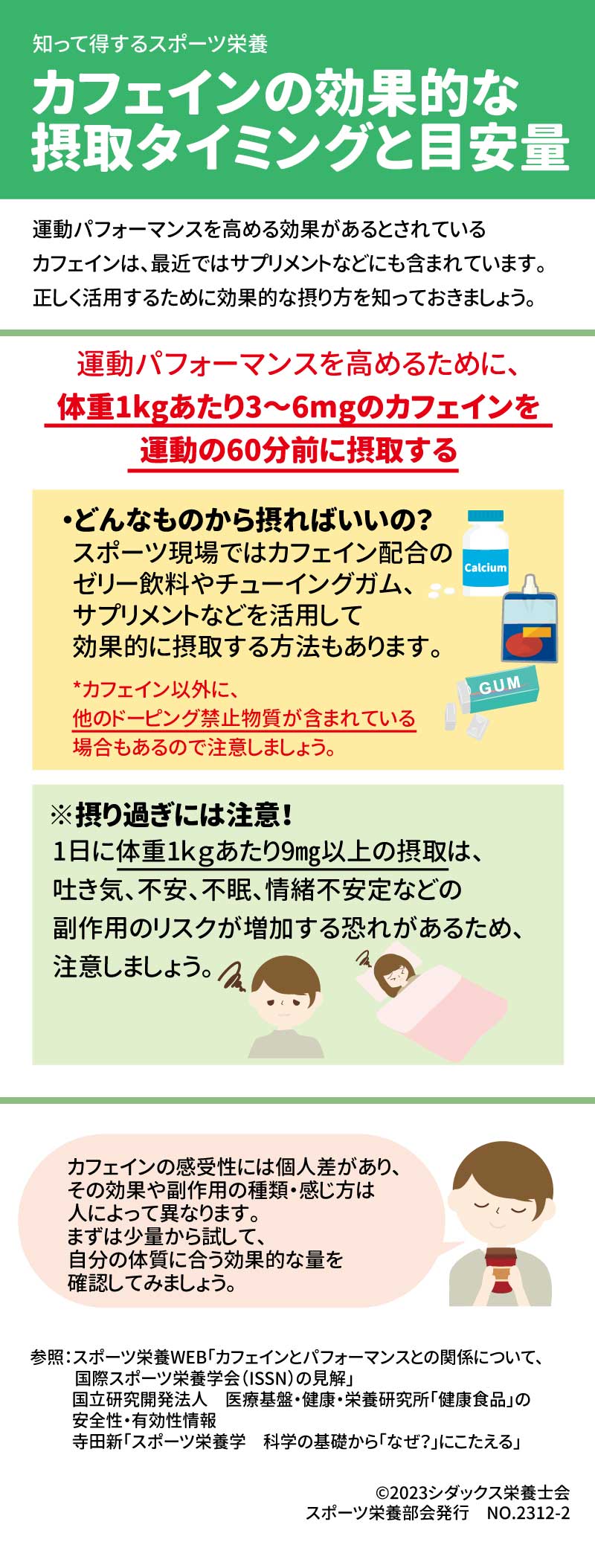 カフェインの効果的な摂取タイミングと目安量 運動パフォーマンスを高める効果があるとされているカフェインは、最近ではサプリメントなどにも含まれています。正しく活用するために効果的な摂り方を知っておきましょう。 運動パフォーマンスを高めるために、 体重1kgあたり3～6mgのカフェインを運動の60分前に摂取する ・どんなものから摂ればいいの？ スポーツ現場ではカフェイン配合のゼリー飲料やチューイングガム、サプリメントなどを活用して効果的に摂取する方法もあります。 *カフェイン以外に、他のドーピング禁止物質が含まれている場合もあるので注意しましょう。 ※摂り過ぎには注意！ 1日に体重1ｋｇあたり9㎎以上の摂取は、吐き気、不安、不眠、情緒不安定などの 副作用のリスクが増加する恐れがあるため、注意しましょう。 カフェインの感受性には個人差があり、その効果や副作用の種類・感じ方は人によって異なります。まずは少量から試して、自分の体質に合う効果的な量を確認してみましょう。