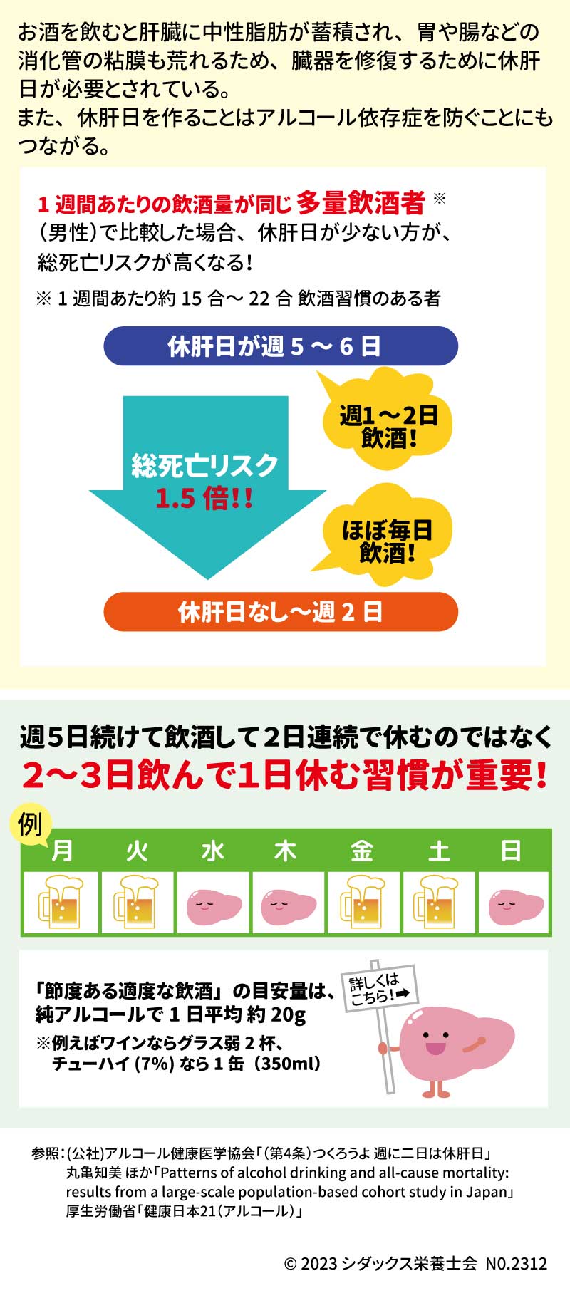 休肝日はなぜ必要？ ～ アルコールと上手に付き合おう ～ お酒を飲むと肝臓に中性脂肪が蓄積され、胃や腸などの消化管の粘膜も荒れるため、臓器を修復するために休肝日が必要とされている。また、休肝日を作ることはアルコール依存症を防ぐことにもつながる 1週間あたりの飲酒量が同じ多量飲酒者※（男性）で比較した場合、休肝日が少ない方が、総死亡リスクが高くなる！ ※ 1週間あたり約15合～22合 飲酒習慣のある者 休肝日が週5～6日　週1～2日飲酒！ 休肝日なし～週2日　ほぼ毎日！ 週5日続けて飲酒して2日連続で休むのではなく、2～3日飲んで1日休む、という習慣をつくることが重要！ 「節度ある適度な飲酒」の目安量は、純アルコールで1日平均 約20g  ※例えばワインならグラス1杯弱、チューハイ（7％）なら350ml（1缶）