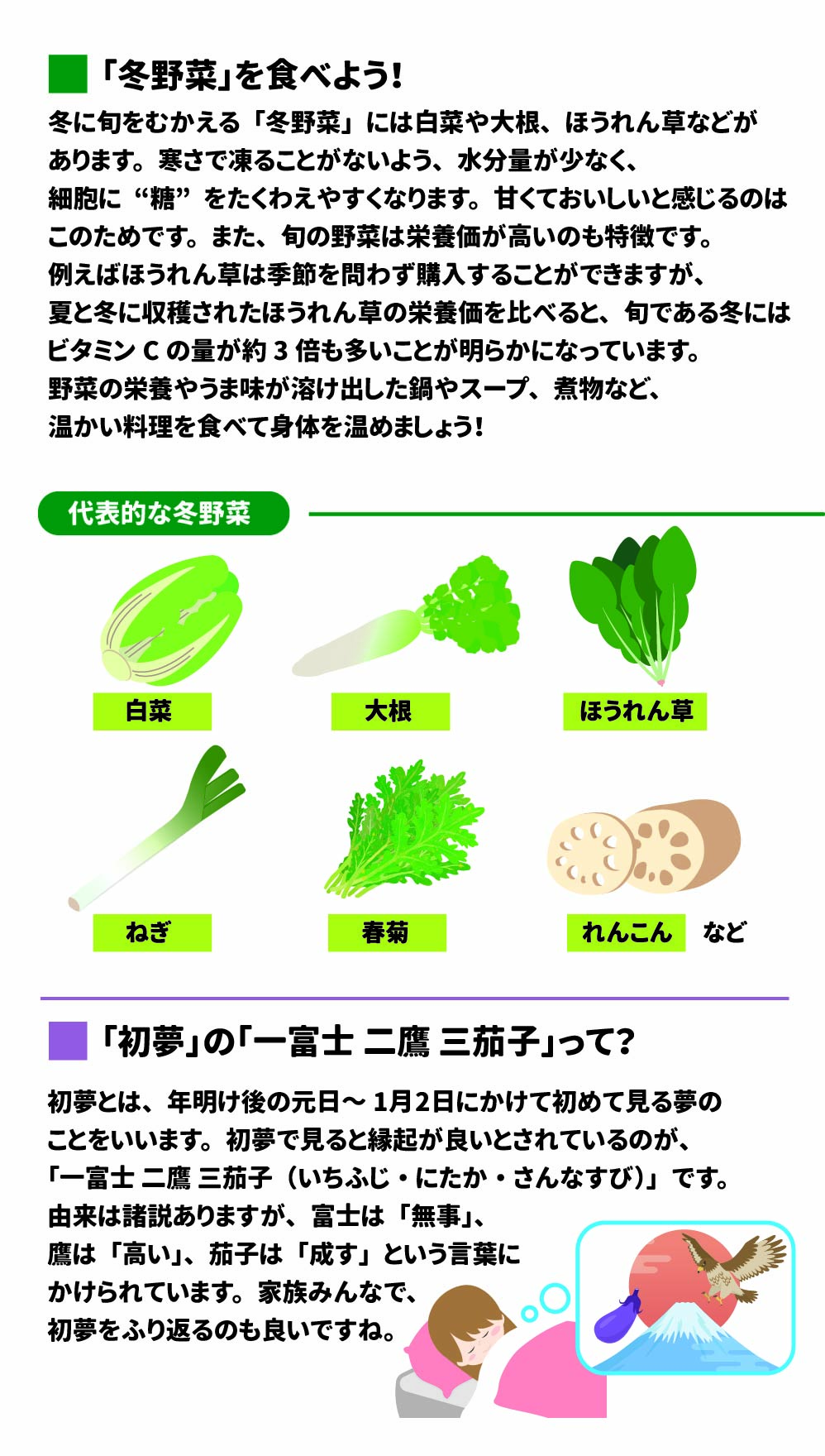 「冬野菜」を食べよう！ 冬に旬をむかえる「冬野菜」には白菜や大根、ほうれん草などがあります。寒さで凍ることがないよう、水分量が少なく、細胞に“糖”をたくわえやすいため、甘くておいしい野菜が多いとされています。 また、旬の野菜は栄養価が高いのも特徴です。例えばほうれん草は季節を問わず購入することができますが、夏と冬に収穫されたほうれん草の栄養価を比べると、旬である冬にはビタミンCの量が約3倍も多いことが明らかになっています。 野菜の栄養やうま味が溶け出した鍋やスープ、煮物など、温かい料理を食べて身体を温めましょう！ 代表的な冬野菜　白菜、大根、ほうれん草、ねぎ、春菊、れんこん など 「初夢」の「一富士 二鷹 三茄子」って？ 初夢とは、年明け後の元日～1月2日にかけて初めて見る夢のことをいいます。初夢で見ると縁起が良いとされているのが、「一富士 二鷹 三茄子（いちふじ・にたか・さんなすび）」です。由来は諸説ありますが、富士は「無事」、鷹は「高い」、茄子は「成す」という言葉にかけられています。家族みんなで、初夢をふり返るのも良いですね。