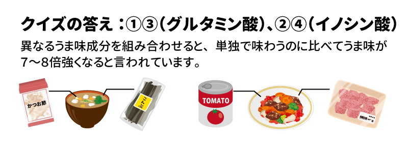 クイズの答え：①③（グルタミン酸）、②④（イノシン酸） 異なるうま味成分を組み合わせると、単独で味わうのに比べてうま味が７～８倍強くなると言われています。 ※市販の合わせだしや白だしは異なるうま味成分を使用しており、手軽にうま味を取り入れるのにおすすめ！