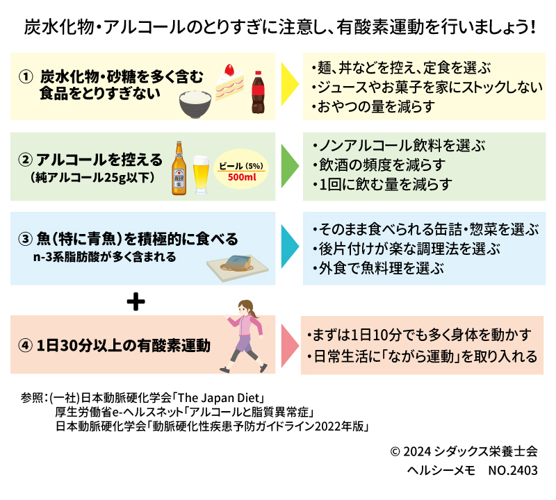 中性脂肪（TG＝トリグリセライド）が高いと言われたら？ ➡ 炭水化物・アルコールのとりすぎに注意し、有酸素運動を行いましょう！ ①	  炭水化物・砂糖を多く含む食品をとりすぎない ・麺、丼などを控え、定食を選ぶ ・ジュースやお菓子を家にストックしない ・おやつの量を減らす ② アルコールを控える （純アルコール25g以下） ・ノンアルコール飲料を選ぶ ・飲酒の回数を減らす、または1回に飲む量を減らす ③ 魚（特に青魚）を積極的に食べる 　n-3系脂肪酸が多く含まれる ・そのまま食べられる缶詰・惣菜を選ぶ ・後片付けが楽な調理法を選ぶ ・外食で魚料理を選ぶ ④ 1日30分以上の有酸素運動 ・まずは1日10分でも多く身体を動かす ・日常生活に「ながら運動」を取り入れる