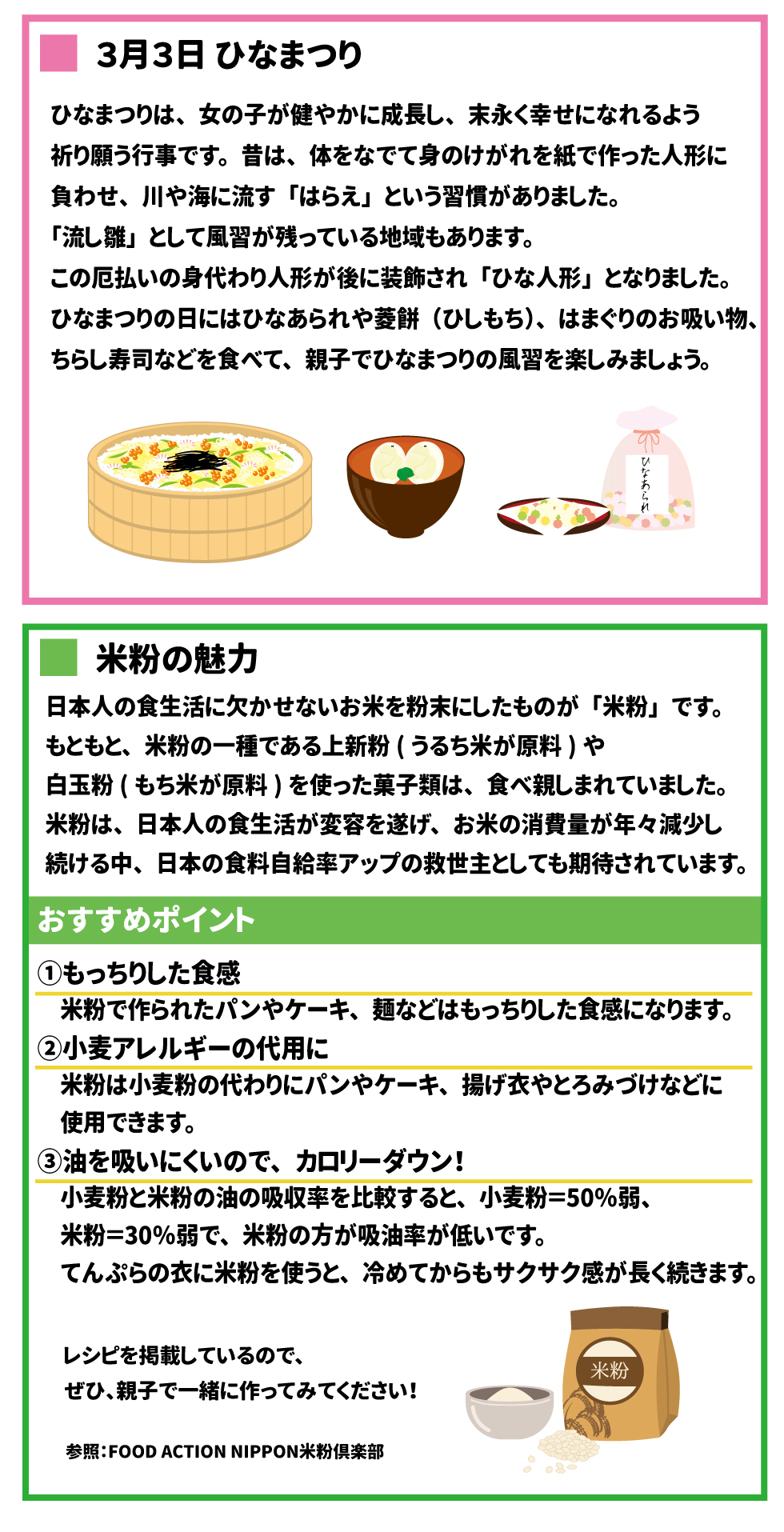 ３月３日　ひなまつり ３月３日はひなまつりで、女の子が健やかに成長し、末永く幸せになれるよう祈り願う行事です。昔は、体をなでて身のけがれを紙で作った人形に負わせ、川や海に流す「はらえ」という習慣がありました。「流し雛」として風習が残っている地域もあります。この厄払いの身代わり人形が後に装飾され「ひな人形」となりました。 ひなまつりの日にはひなあられや菱餅（ひしもち）、はまぐりのお吸い物、ちらし寿司などを食べて、親子でひなまつりの風習を楽しみましょう。 米粉の魅力 　日本人の食生活に欠かせないお米を粉末にしたものが「米粉」です。もともと、米粉の一種である上新粉(うるち米が原料)や白玉粉(もち米が原料)を使った菓子類は、食べ親しまれていました。日本人の食生活が変容を遂げ、お米の消費量が年々減少し続ける中、日本の食料自給率アップの救世主としても期待されています。 米粉の魅力 ①もっちりした食感 米粉で作られたパンやケーキ、麺などはもっちりした食感になります。 ②小麦アレルギーの代用に 米粉は小麦粉の代わりにパンやケーキ、揚げ衣やとろみづけなどに使用できます。 ③油を吸いにくいので、カロリーダウン！ 小麦粉と米粉の油の吸収率を比較すると、小麦粉＝50％弱、米粉＝30％弱で、米粉の方が吸油率が低いです。てんぷらの衣に米粉を使うと、冷めてからもサクサク感が長く続きます。 裏面にレシピを掲載しています。ぜひ、親子で一緒に作ってみてください！ 参考：FOOD ACTION NIPPON米粉倶楽部