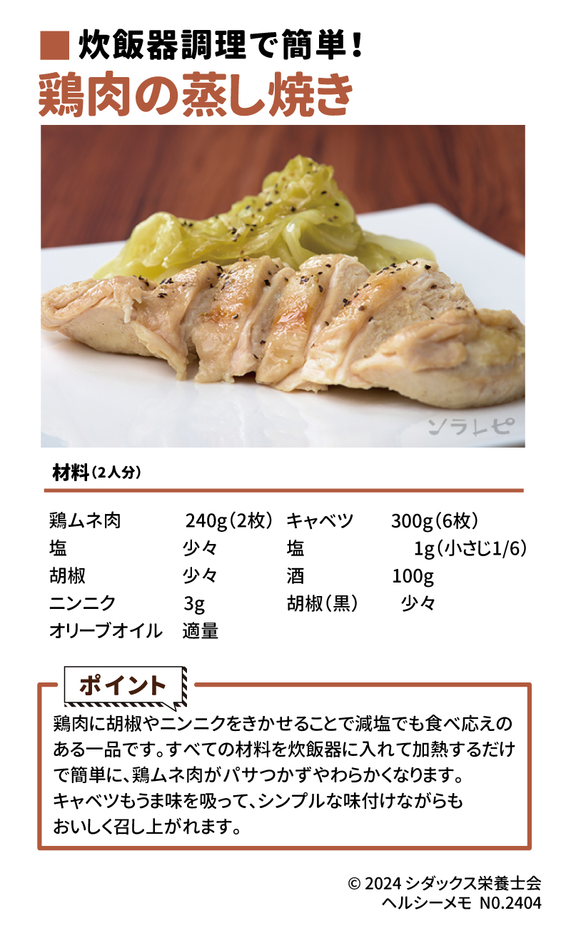 おいしく減塩レシピ 炊飯器調理で簡単！鶏肉の蒸し焼き 食塩相当量：0.7g 鶏ムネ肉　　 　240g（2枚） 塩　　　　　　　少々 胡椒　　　　　　少々 ニンニク　　　　3g オリーブオイル　適量 キャベツ　　300g（6枚） 塩　　　　   　　1g（小さじ1/6） 酒　　　　　   100g 胡椒（黒）　　少々 ポイント 鶏肉に胡椒やニンニクをきかせることで減塩でも食べ応えのある一品です。すべての材料を炊飯器に入れて加熱するだけで簡単に、鶏ムネ肉がパサつかずやわらかくなります。キャベツもうま味を吸って、シンプルな味付けながらもおいしく召し上がれます。