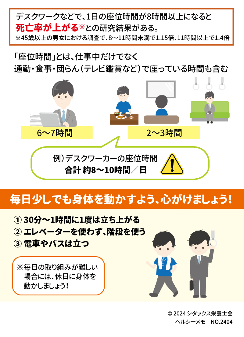 「座りすぎ」で死亡率が上がるって本当！？ デスクワークなどで、1日の座位時間が8時間以上になると死亡率が上がる※との研究結果がある。 ※45歳以上の男女における調査で、8～11時間未満で1.15倍、11時間以上で1.4倍 「座位時間」とは、仕事中だけでなく通勤・食事・団らん（テレビ鑑賞など）で座っている時間も含む 例）デスクワーカーの座位時間　合計 約8～10時間／日 毎日少しでも身体を動かすよう、心がけましょう！ ① 30分～1時間に1度は立ち上がる ② エレベーターを使わず、階段を使う ③ 電車やバスは立つ ※毎日の取り組みが難しい場合には、休日に身体を動かしましょう！