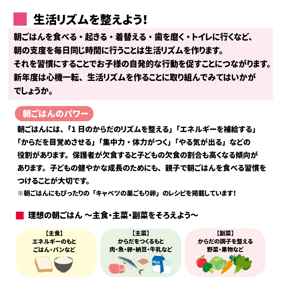 生活リズムを整えよう！ 朝ごはんを食べる・起きる・着替える・歯を磨く・トイレに行くなど、朝の支度を毎日同じ時間に行うことは生活リズムを作ります。それを習慣にすることでお子様の自発的な行動を促すことにつながります。新年度は心機一転、生活リズムを作ることに取り組んでみてはいかがでしょうか。 朝ごはんのパワー 朝ごはんには、「1日のからだのリズムを整える」「エネルギーを補給する」「からだを目覚めさせる」「集中力・体力がつく」「やる気が出る」などの役割があります。保護者が欠食すると子どもの欠食の割合も高くなる傾向があります。子どもの健やかな成長のためにも、親子で朝ごはんを食べる習慣をつけることが大切です。 ※裏面に、朝ごはんにもぴったりの「キャベツの巣ごもり卵」のレシピを掲載しています！ 理想の朝ごはん ～主食・主菜・副菜をそろえよう～ 【主食】エネルギーのもと　ごはん・パンなど 【主菜】からだをつくるもと　肉・魚・卵・納豆・牛乳など 【副菜】からだの調子を整える　野菜・果物など