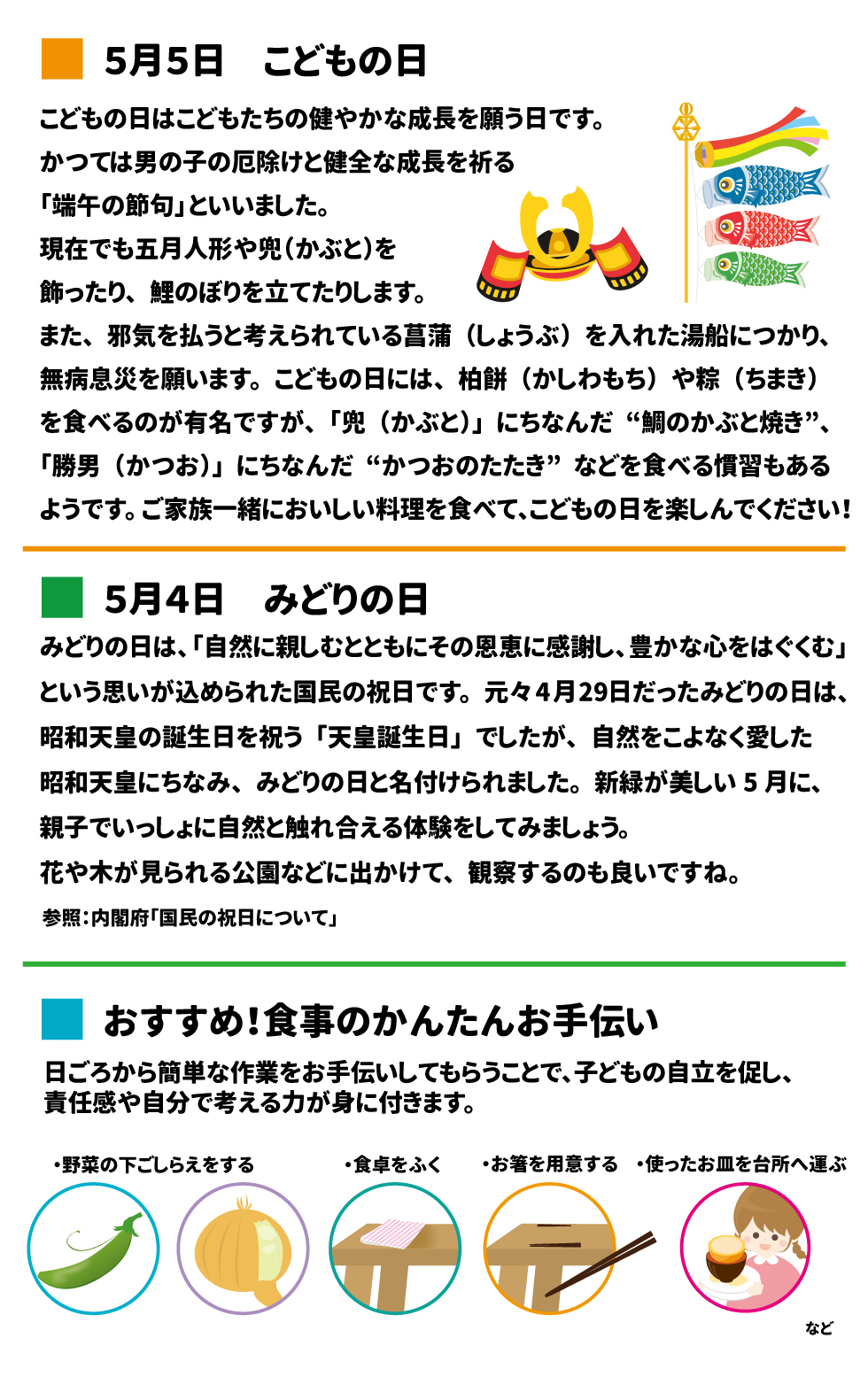 5月5日　こどもの日 こどもの日はこどもたちの健やかな成長を願う日です。かつては男の子の厄除けと健全な成長を祈る「端午の節句」といいました。現在でも五月人形や兜（かぶと）を飾ったり、鯉のぼりを立てたりします。また、邪気を払うと考えられている菖蒲（しょうぶ）を入れた湯船につかり、無病息災を願います。 こどもの日には、柏餅（かしわもち）や粽（ちまき）を食べるのが有名ですが、「兜（かぶと）」にちなんだ“鯛のかぶと焼き”、「カツオ（勝男）」にちなんだ“かつおのたたき”などを食べる慣習もあるようです。ご家族一緒においしい料理を食べて、こどもの日を楽しんでください！  5月4日　みどりの日 みどりの日、「自然に親しむとともにその恩恵に感謝し、豊かな心をはぐくむ」という思いが込められた国民の祝日です。元々4月29日だったみどりの日は、昭和天皇の誕生日を祝う「天皇誕生日」でしたが、自然をこよなく愛した昭和天皇にちなみ、みどりの日と名付けられました。新緑が美しい5月に、親子でいっしょに自然と触れ合える体験をしてみましょう。花や木が見られる公園などに出かけて、観察するのも良いですね。 参照：内閣府「国民の祝日について」  おすすめ！食事の簡単お手伝い 日ごろから簡単な作業をお手伝いしてもらうことで。子どもの自立を促し、責任感や自分で考える力が身に付きます。 ・野菜の下ごしらえをする ・食卓をふく ・お箸を用意する ・使ったお皿を台所へ運ぶ など