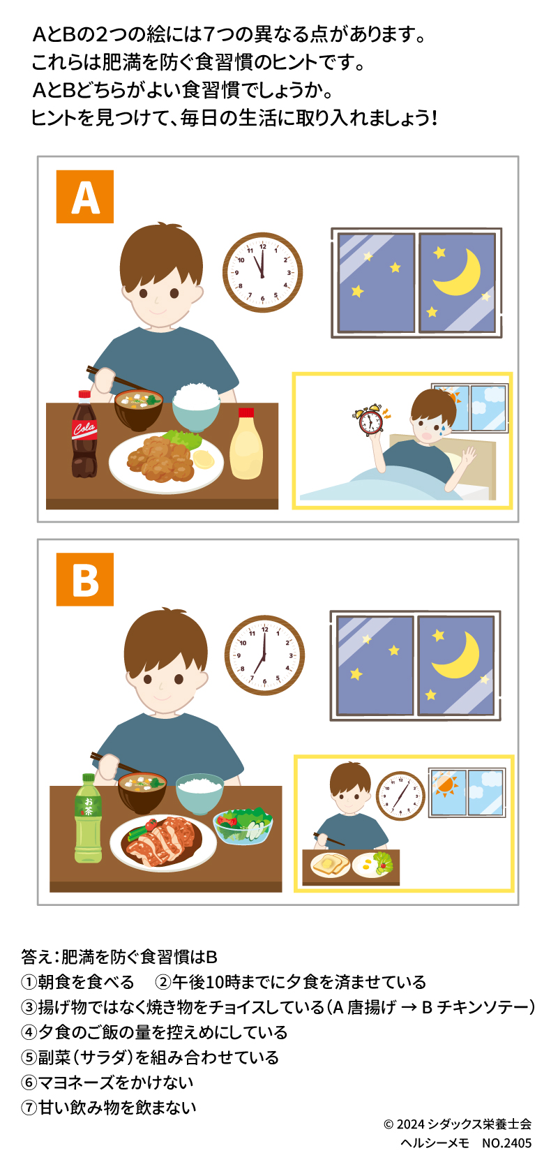 ＡとＢの２つの絵には７つの異なる点があります。これらは肥満を防ぐ食習慣のヒントです。 ＡとＢどちらがよい食習慣でしょうか。ヒントを見つけて、毎日の生活に取り入れましょう！ 答え：肥満を防ぐ食習慣はＢ ①朝食を食べる　 ②午後10時までに夕食を済ませている ③揚げ物ではなく焼き物をチョイスしている（A 唐揚げ → B チキンソテー） ④夕食のご飯の量を控えめにしている　⑤副菜（サラダ）を組み合わせている ⑥マヨネーズをかけない　 ⑦甘い飲み物を飲まない