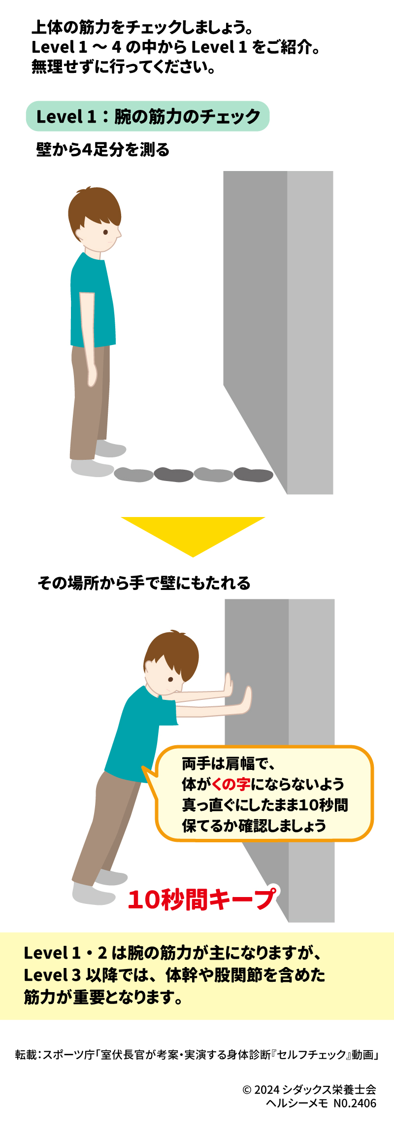 LET‘s TRY セルフチェック!上体の筋力 上体の筋力をチェックしましょう。Level1~4の中からLevel1をご紹介。無理せずに行ってください。 Level1:腕の筋力チェック 壁から4足分測る その場所から手で壁にもたれる 両手は肩幅で、体がくの字にならないよう真っ直ぐにしたまま10秒間保てるか確認しましょう 10秒間キープ Level1・2じゃ腕の筋力が主になりますが、Level3以降では、体感や股関節を含めた筋力が重要となります。※来月は上体の筋力へのアプローチをご紹介します。 詳しい動きはこちら Level1が出来た人はLevel2以上に挑戦! 転載:スポーツ庁「室伏長官が考案・実演する身体診断『セルフチェック』動画」