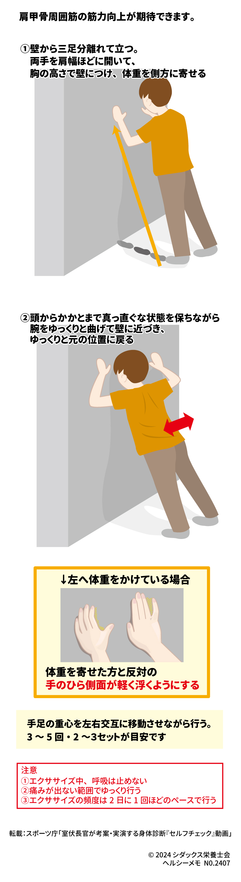 レッツエクササイズ！上体の筋力 肩甲骨周囲筋の筋力向上が期待できます。 ①壁から三足分離れて立つ。両手を肩幅ほどに開いて、胸の高さで壁につけ、体重を側方に よせる 左へ体重をかけている場合 体重を寄せた方と反対の手のひら側面が軽く浮くようにする ②頭からかかとまで真っ直ぐな状態を保ちながら腕をゆっくりと曲げて壁に近づき、ゆっくりと元の位置に戻る 手足の重心を左右交互に移動させながら行う。3～5回・2～3セットが目安です 注意 ①エクササイズ中、呼吸は止めない ②痛みが出ない範囲でゆっくり行う ③エクササイズの頻度は2日に1回ほどのペースで行う 転載：スポーツ庁「室伏長官が考案・実演する身体診断『セルフチェック』動画」