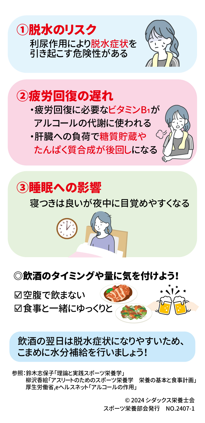 飲酒がスポーツ選手に及ぼすデメリット ①脱水のリスク 　利尿作業により脱水症状を引き起こす危険性がある ②疲労回復の遅れ ・疲労回復に必要なビタミンB１がアルコールの代謝に使われる ・肝臓への負担で糖質貯蔵やたんぱく質合成が後回しになる ③睡眠への影響 寝つきは良いが夜中に目覚めやすくなる ◎飲酒のタイミングや量に気を付けよう！ 空腹で飲まない 食事と一緒にゆっくりと 飲酒の翌日は脱水症状になりやすいため、こまめに水分補給を行いましょう！ 参照：鈴木志保子「理論と実践スポーツ栄養学」 柳沢香絵「アスリートのためのスポーツ栄養学　栄養の基本と食事計画」 厚生労働省，eヘルスネット「アルコールの作用」