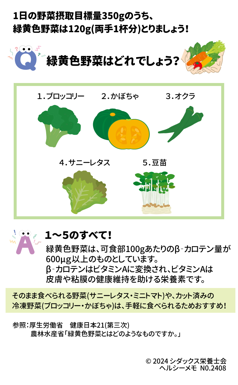 1日の野菜摂取目標量350gのうち、緑黄色野菜は120g（両手1杯分）とりましょう！ Q緑黄色野菜はどれでしょう？ １．	ブロッコリー ２．	かぼちゃ ３．	オクラ ４．	サニーレタス ５．	豆苗 A1～５のすべて！ 緑黄色野菜は、可食部100gあたりのβ-カロテン量が600μg以上のものとしています。β-カロテンはビタミンAに変換され、ビタミンAは皮膚や粘膜の健康維持を助ける栄養素です。 そのまま食べられる野菜(サニーレタス・ミニトマト)や、カット済みの冷凍野菜(ブロッコリー・かぼちゃ)は、手軽に食べられるためおすすめ！ 参照：厚生労働省健康日本21(第三次) 　　　農林水産省「緑黄色野菜とはどのようなものですか。」