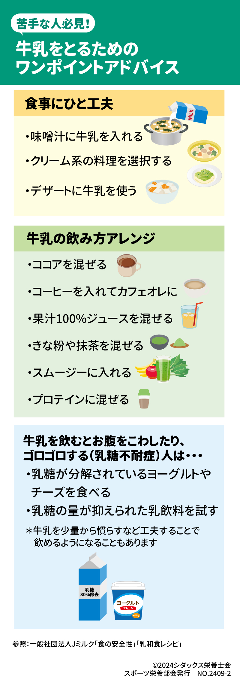 苦手な人必見！ 牛乳をとるためのワンポイントアドバイス 食事にひと工夫 ・味噌汁に牛乳を入れる ・クリーム系の料理を選択する ・デザートに牛乳を使う 牛乳たっぷりレシピはこちらから  牛乳の飲み方アレンジ ・ココアを混ぜる ・コーヒーを入れて 　カフェオレに ・果汁100%ジュースを　混ぜる ・きな粉や抹茶を混ぜる ・スムージーに入れる ・プロテインに混ぜる 牛乳を飲むとお腹をこわしたり、ゴロゴロする（乳糖不耐症）人は・・・ ・乳糖が分解されているヨーグルトやチーズを食べる ・乳糖の量が抑えられた乳飲料を試す ＊牛乳を少量から慣らすなど工夫することで飲めるようになることもあります。 参照：一般社団法人Jミルク「食の安全性」「乳和食レシピ」
