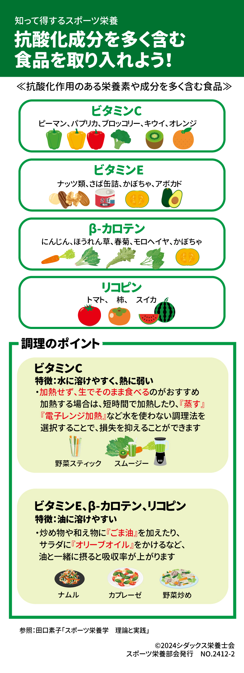 抗酸化成分を多く含む食品を取り入れよう！ ≪抗酸化作用のある栄養素や成分を多く含む食品≫ ビタミンC ピーマン、パプリカ、ブロッコリー、キウイ、オレンジ ビタミンE ナッツ類、サバ缶詰、かぼちゃ、アボカド β-カロテン ニンジン、ほうれん草、春菊、モロヘイヤ、カボチャ リコピン トマト、柿、スイカ  調理のポイント ビタミンC 特徴：水に溶けやすく、熱に弱い ・加熱せず、生でそのまま食べるのがおすすめ 　加熱する場合は、短時間で加熱したり、『蒸す』『電子レンジ加熱』など水を使わない調理法を選択することで、損失を抑えることができます。 野菜スティック　スムージー  ビタミンE、β-カロテン、リコピン 特徴：油に溶けやすい ・炒め物や和え物に『ごま油』を加えたり、サラダに『オリーブオイル』をかける等、油と一緒に摂ると吸収率が上がります。 ナムル　カプレーゼ　野菜炒め 参照：田口素子「スポーツ栄養学　理論と実践」
