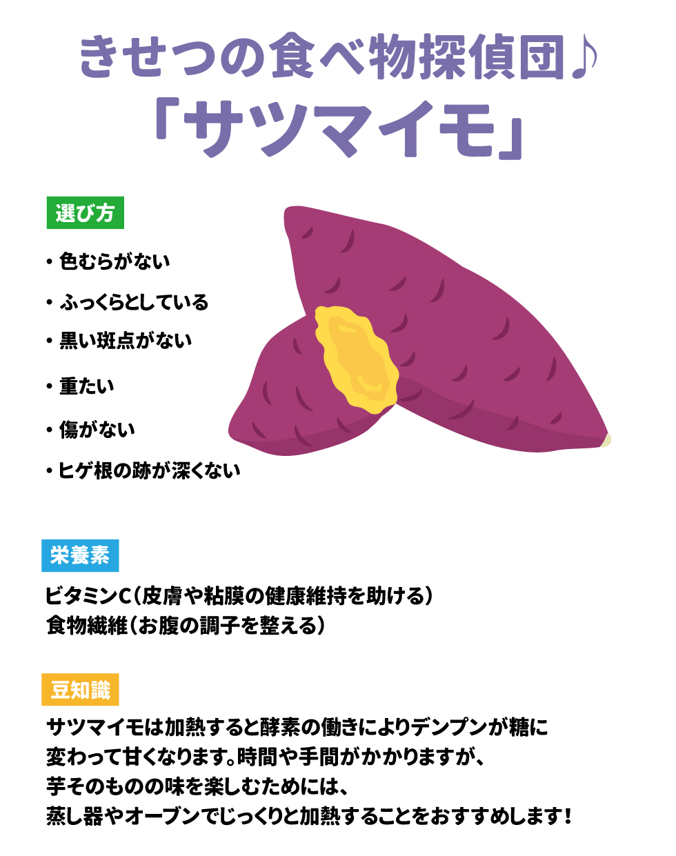 きせつの食べ物探偵団♪「サツマイモ」 選び方 •	色むらがない •	ふっくらとしている •	黒い斑点がない •	重たい •	傷がない •	ヒゲ根の跡が深くない 栄養素 •	ビタミンC（皮膚や粘膜の健康維持を助ける） •	食物繊維（お腹の調子を整える） 豆知識 サツマイモは加熱すると酵素の働きによりデンプンが糖に変わって甘くなります。時間や手間がかかりますが、芋そのものの味を楽しむためには、蒸し器やオーブンでじっくりと加熱することをおすすめします！