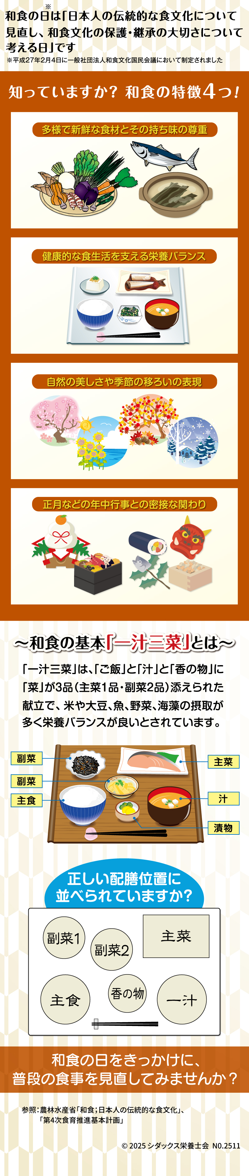 和食の日は、「日本人の伝統的な食文化について見直し、和食文化の保護・継承の大切さについて考える日」です 。これは、平成27年2月4日に一般社団法人和食文化国民会議において制定されました 。 知っていますか？和食の特徴4つ！  •	多様で新鮮な食材とその持ち味の尊重  •	健康的な食生活を支える栄養バランス  •	自然の美しさや季節の移ろいの表現  •	正月などの年中行事との密接な関わり  ________________________________________ 和食の基本「一汁三菜」とは  「一汁三菜」は、「ご飯」と「汁」と「香の物」に「菜」が3品（主菜1品・副菜2品）添えられた献立です 。米や大豆、魚、野菜、海藻の摂取が多く、栄養バランスが良いとされています 。 正しい配膳位置に並べられていますか？  •	主菜  •	副菜  •	主食  •	汁  •	漬物  •	副菜1  •	副菜2  •	香の物  •	一汁  ________________________________________ 和食の日をきっかけに、普段の食事を見直してみませんか？  参照：農林水産省「和食；日本人の伝統的な食文化」、SHIDAX「第4次食育推進基本計画」 未来の子供たちのために  © 2025 シダックス栄養士会 NO.2511 