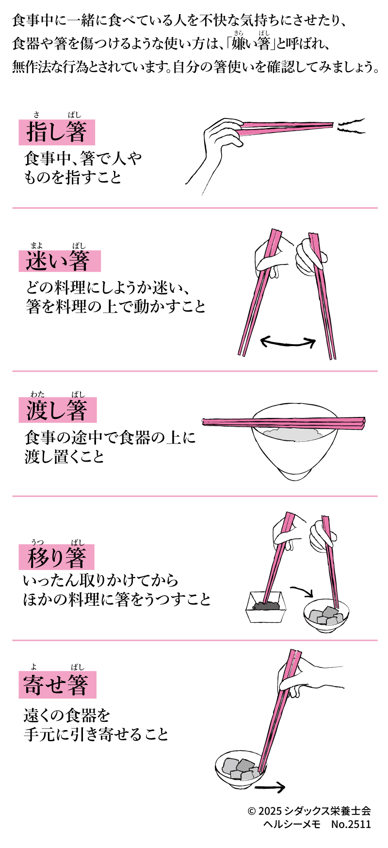 あなたの箸使いは大丈夫? 食事中に一緒に食べている人を不快な気持ちにさせたり、食器や箸を傷つける ような使い方は、「嫌い箸（きらいばし）」と呼ばれ、無作法な行為とされています 。 自分の箸使いを確認してみましょう 。 指し箸（さしばし） 食事中、箸で人や ものを指すこと  迷い箸（まよいばし） どの料理にしようか迷い、 箸を料理の上で動かすこと  渡し箸（わたりばし） 食事の途中で食器の上に 渡し置くこと  移り箸（うつりばし） いったん取りかけてから ほかの料理に箸をうつすこと  寄せ箸（よせばし） 遠くの食器を 手元に 引き寄せること  SHIDAX 未来の子供たちのために ©2025シダックス栄養士会 ヘルシーメモ No.2511 