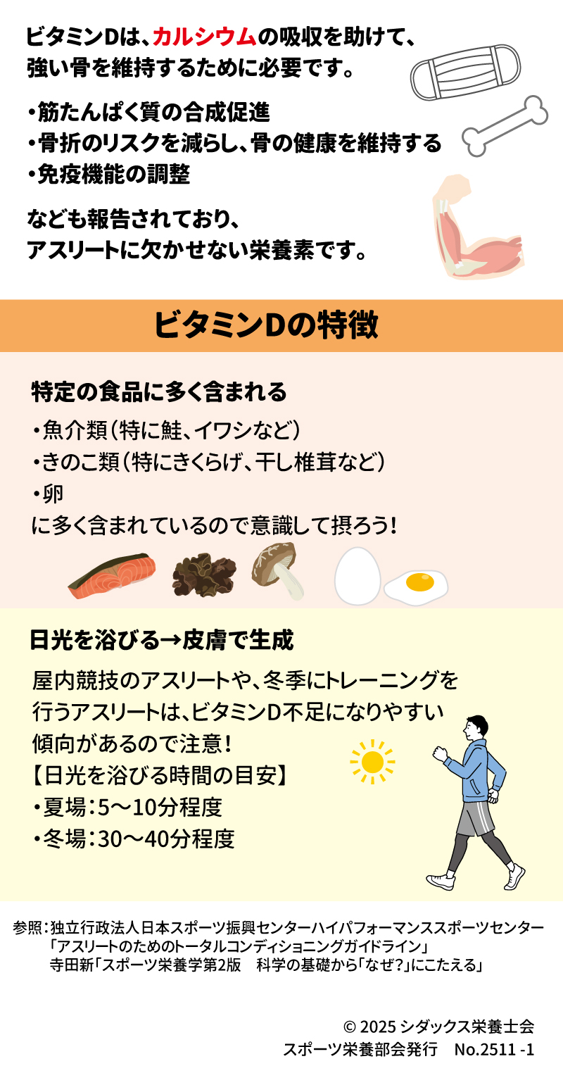 知って得するスポーツ栄養 アスリートとビタミンDの関わり ビタミンDは、カルシウムの吸収を助けて、強い骨を維持するために必要です 。 ・筋たんぱく質の合成促進 ・骨折のリスクを減らし、骨の健康を維持する ・免疫機能の調整 なども報告されており、アスリートに欠かせない栄養素です 。 ビタミンDの特徴 特定の食品に多く含まれる ・魚介類(特に鮭、イワシなど) ・きのこ類(特にきくらげ、干し椎茸など) 卵 に多く含まれているので意識して摂ろう! 日光を浴びる→皮膚で生成 屋内競技のアスリートや、冬季にトレーニングを 行うアスリートは、ビタミンD不足になりやすい 傾向があるので注意! 【日光を浴びる時間の目安】 ・夏場:5~10分程度 ・冬場:30~40分程度 参照:独立行政法人日本スポーツ振興センターハイパフォーマンススポーツセンター 「アスリートのためのトータルコンディショニングガイドライン」 寺田新「スポーツ栄養学第2版 科学の基礎から「なぜ?」にこたえる」 SHIDAX 未来の子供たちのために © 2025 シダックス栄養士会 スポーツ栄養部会発行 No.2511-1