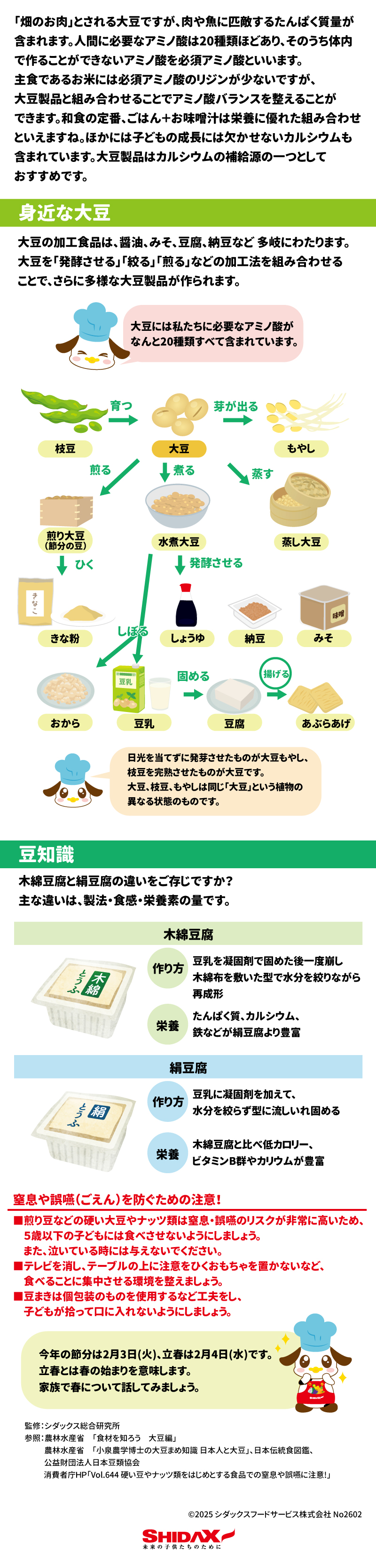 大豆の栄養と特徴「畑のお肉」: 大豆には肉や魚に匹敵する量のたんぱく質が含まれています 1。アミノ酸: 人間に必要な20種類のアミノ酸がすべて含まれています 2。体内では作れない「必須アミノ酸」を補うのに適しています 3。食べ合わせ: 主食のお米に少ない必須アミノ酸「リジン」を大豆が補うため、「ごはん＋お味噌汁」は非常に優れた組み合わせです 4。カルシウム: 子どもの成長に欠かせないカルシウムの補給源としてもおすすめです 5。大豆の成長と加工大豆、枝豆、もやしは、すべて同じ「大豆」という植物の異なる状態のものです 6。成長による変化もやし: 日光を当てずに発芽させたもの 7。枝豆: 未成熟な状態で収穫したもの 8。大豆: 枝豆を完熟させたもの 9。加工による変化様々な加工法によって、多様な食品が作られます 10。煎る: 煎り大豆（節分の豆） 11111111&rarr; ひく: きな粉 12121212煮る: 水煮大豆 13131313発酵させる: しょうゆ、納豆、みそ 14141414しぼる: 豆乳、おから 15151515固める: 豆腐 16161616&rarr; 揚げる: あぶらあげ 17171717蒸す: 蒸し大豆 18181818木綿豆腐と絹豆腐の違い製法、食感、栄養素に違いがあります 19。特徴木綿豆腐絹豆腐作り方豆乳を固めた後、一度崩して水分を絞りながら再成形する 20202020豆乳に凝固剤を加え、水分を絞らずにそのまま固める 21212121栄養たんぱく質、カルシウム、鉄などが豊富 22222222低カロリーで、ビタミンB群やカリウムが豊富 23窒息・誤嚥（ごえん）を防ぐための注意点硬い豆やナッツ類は、小さな子どもにとって非常に危険です 24。年齢制限: 5歳以下の子どもには、煎り豆などの硬い豆を食べさせないでください 25。環境づくり: 泣いている時には与えず 26、テレビを消すなど食事に集中できる環境を整えましょう 27。節分の工夫: 豆まきは個包装のものを使用し、子どもが拾って口に入れないよう注意しましょう 28。