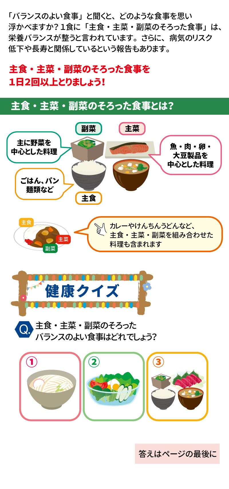 「バランスのよい食事」と聞くと、どのような食事を思い浮かべますか？1食に「主食・主菜・副菜のそろった食事」は、栄養バランスが整うと言われています。さらに、病気のリスク低下や長寿と関係しているという報告もあります。  主食・主菜・副菜のそろった食事を1日2回以上とりましょう！  主食・主菜・副菜のそろった食事とは？ &bull;	副菜 主に野菜を中心とした料理 &bull;	主食 ごはん、パン、麺類など &bull;	主菜 魚・肉・卵・大豆製品を中心とした料理 カレーやけんちんうどんなど、主食・主菜・副菜を組み合わせた料理も含まれます。  健康クイズ &bull;	主食・主菜・副菜のそろったバランスのよい食事はどれでしょう？