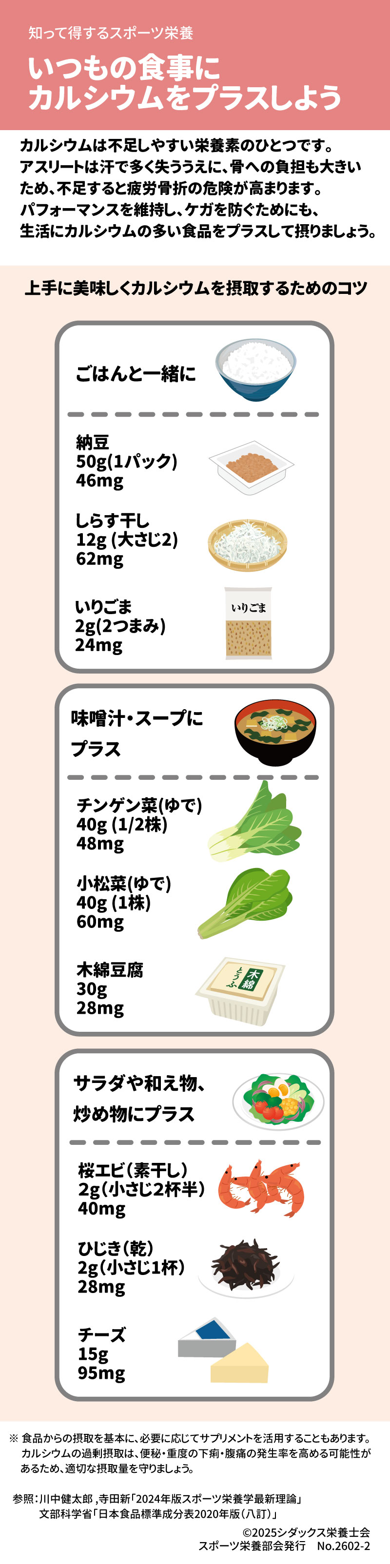 • 知って得するスポーツ栄養 • いつもの食事にカルシウムをプラスしよう • カルシウムは不足しやすい栄養素のひとつです。アスリートは汗で多く失ううえに、骨への負担も大きいため、不足すると疲労骨折の危険が高まります。 • パフォーマンスを維持し、ケガを防ぐためにも、生活にカルシウムの多い食品をプラスして摂りましょう。 • 上手に美味しくカルシウムを摂取するためのコツ • ごはんと一緒に • 納豆 50g(1パック) 46mg • しらす干し 12g (大さじ2) 62mg • いりごま 2g(2つまみ) 24mg • 味噌汁・スープにプラス • チンゲン菜(ゆで) 40g (1/2株) 48mg • 小松菜(ゆで) 40g(1株) 60mg • 木綿豆腐 30g 28mg • サラダや和え物、炒め物にプラス • 桜エビ(素干し) 2g(小さじ2杯半) 40mg • ひじき(乾) 2g(小さじ1杯) 28mg • チーズ 15g 95mg • ※食品からの摂取を基本に、必要に応じてサプリメントを活用することもあります。 • カルシウムの過剰摂取は、便秘・重度の下痢・腹痛の発生率を高める可能性があるため、適切な摂取量を守りましょう。 • 参照:川中健太郎,寺田新「2024年版スポーツ栄養学最新理論」 • 文部科学省「日本食品標準成分表2020年版(八訂)」 • ©2025シダックス栄養士会 スポーツ栄養部会発行 No.2602-2