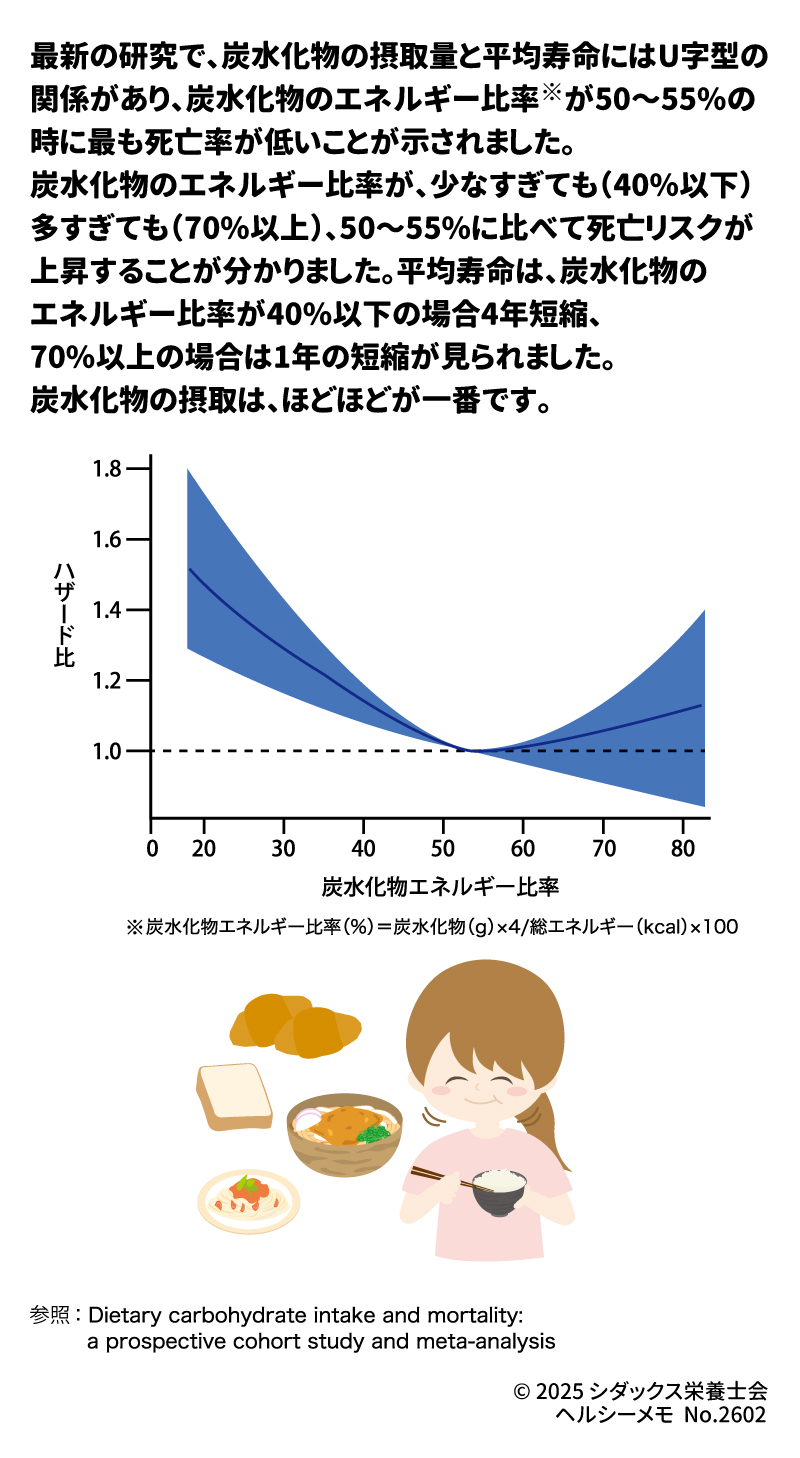 炭水化物はほどほどがいちばん! | シダックスのコラム 炭水化物はほどほどがいちばん! | シダックスのコラム