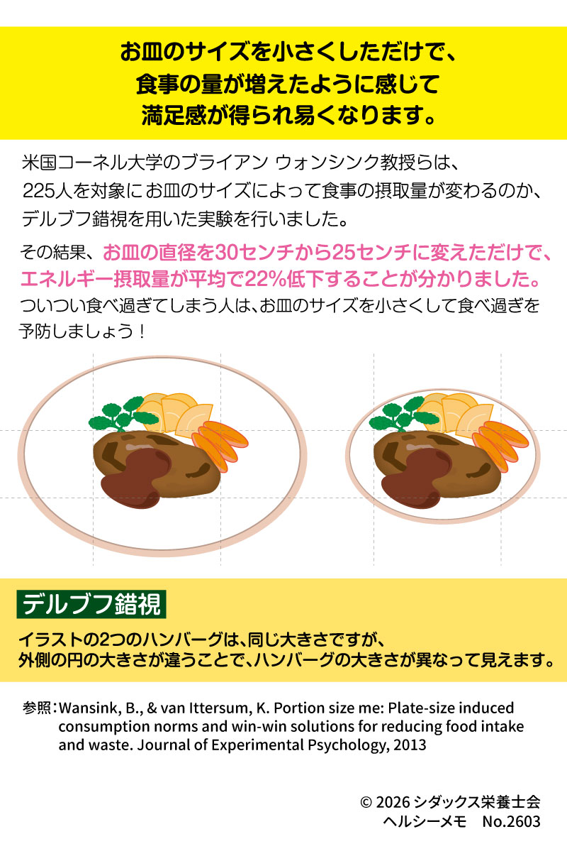 お皿を小さくして、食べ過ぎ予防!?  お皿のサイズを小さくしただけで、食事の量が増えたように感じて満足感が得られ易くなります。  米国コーネル大学のブライアン ウォンシンク教授らは、225人を対象に、お皿のサイズによって食事の摂取量が変わるのか、デルブフ錯視を用いた実験を行いました。 その結果、お皿の直径を30センチから25センチに変えただけで、エネルギー摂取量が平均で22%低下することが分かりました。  ついつい食べ過ぎてしまう人は、お皿のサイズを小さくして食べ過ぎを予防しましょう!  イラストの2つのハンバーグは、同じ大きさですが、外側の円の大きさが違うことで、ハンバーグの大きさが異なって見えます。  参照:Wansink, B., & van Ittersum, K. Portion size me: Plate-size induced consumption norms and win-win solutions for reducing food intake and waste. Journal of Experimental Psychology, 2013  SHIDAX 未来の子供たちのために  &copy; 2026 シダックス栄養士会  ヘルシーメモ No.2603