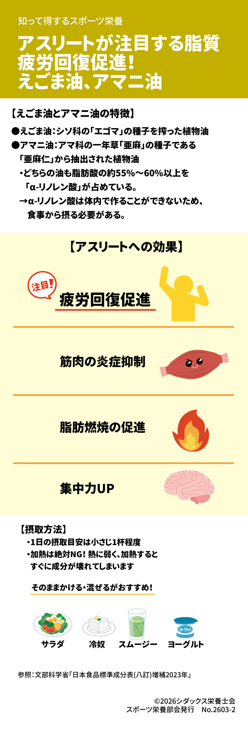 疲労回復促進! えごま油、アマニ油  【えごま油とアマニ油の特徴】 &bull;	えごま油:シソ科の「エゴマ」の種子を搾った植物油 &bull;	アマニ油:アマ科の一年草「亜麻」の種子である「亜麻仁」から抽出された植物油 &bull;	どちらの油も脂肪酸の約55%～60%以上を「&alpha;-リノレン酸」が占めている。 &rarr;&alpha;-リノレン酸は体内で作ることができないため、食事から摂る必要がある。 【注目! 【アスリートへの効果】  疲労回復促進 筋肉の炎症抑制 脂肪燃焼の促進 集中力UP  【摂取方法】 &bull;	1日の摂取目安は小さじ1杯程度 &bull;	加熱は絶対NG! 熱に弱く、加熱するとすぐに成分が壊れてしまいます そのままかける・混ぜるがおすすめ!  サラダ 冷奴 スムージー ヨーグルト  参照:文部科学省「日本食品標準成分表(八訂)増補2023年」  SHIDAX 未来の子供たちのために &copy;2026シダックス栄養士会 スポーツ栄養部会発行 No.2603-2