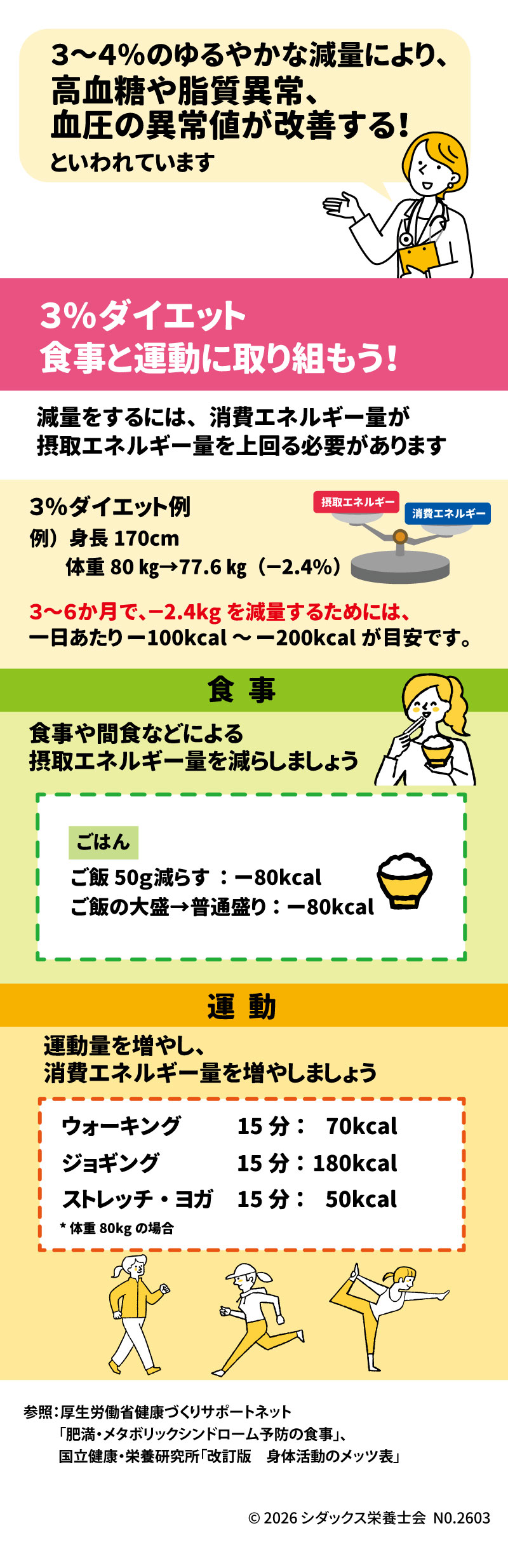 ゆるやかな3%ダイエットで生活習慣病を改善しよう！ | シダックスのコラム